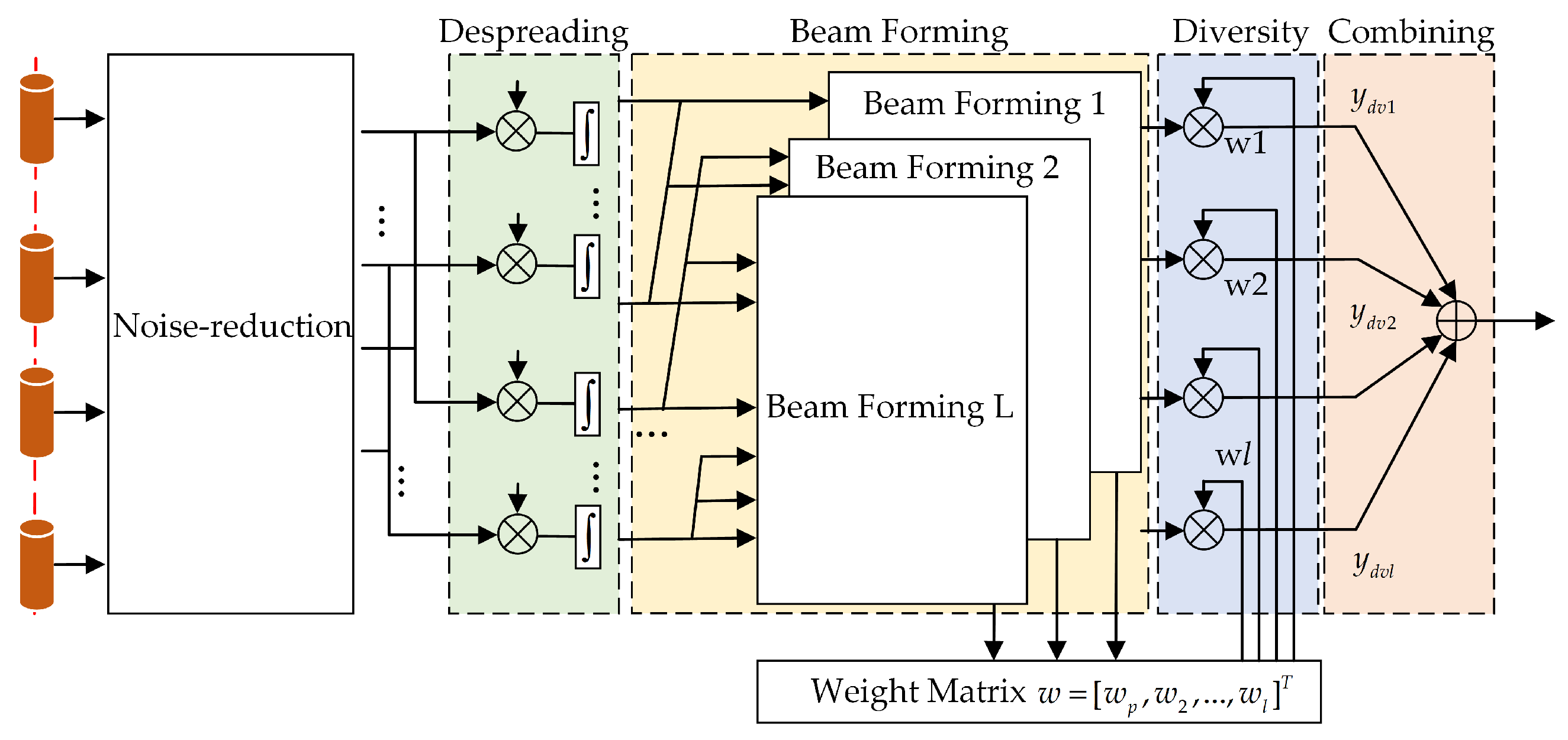 Remotesensing 14 02430 g013