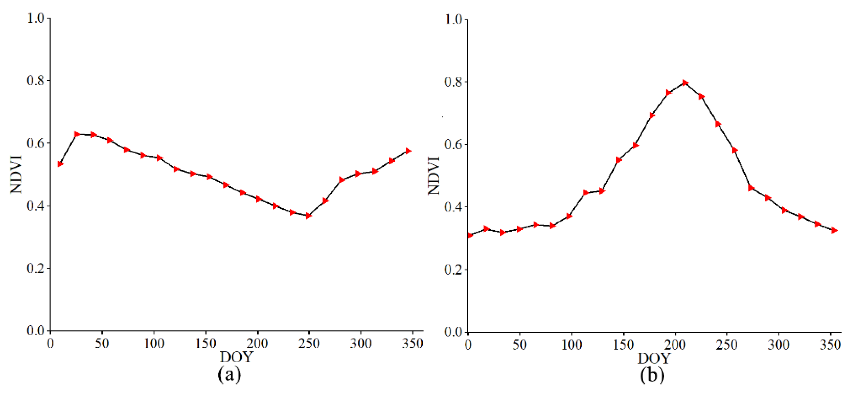 Remotesensing 14 02431 g002 550