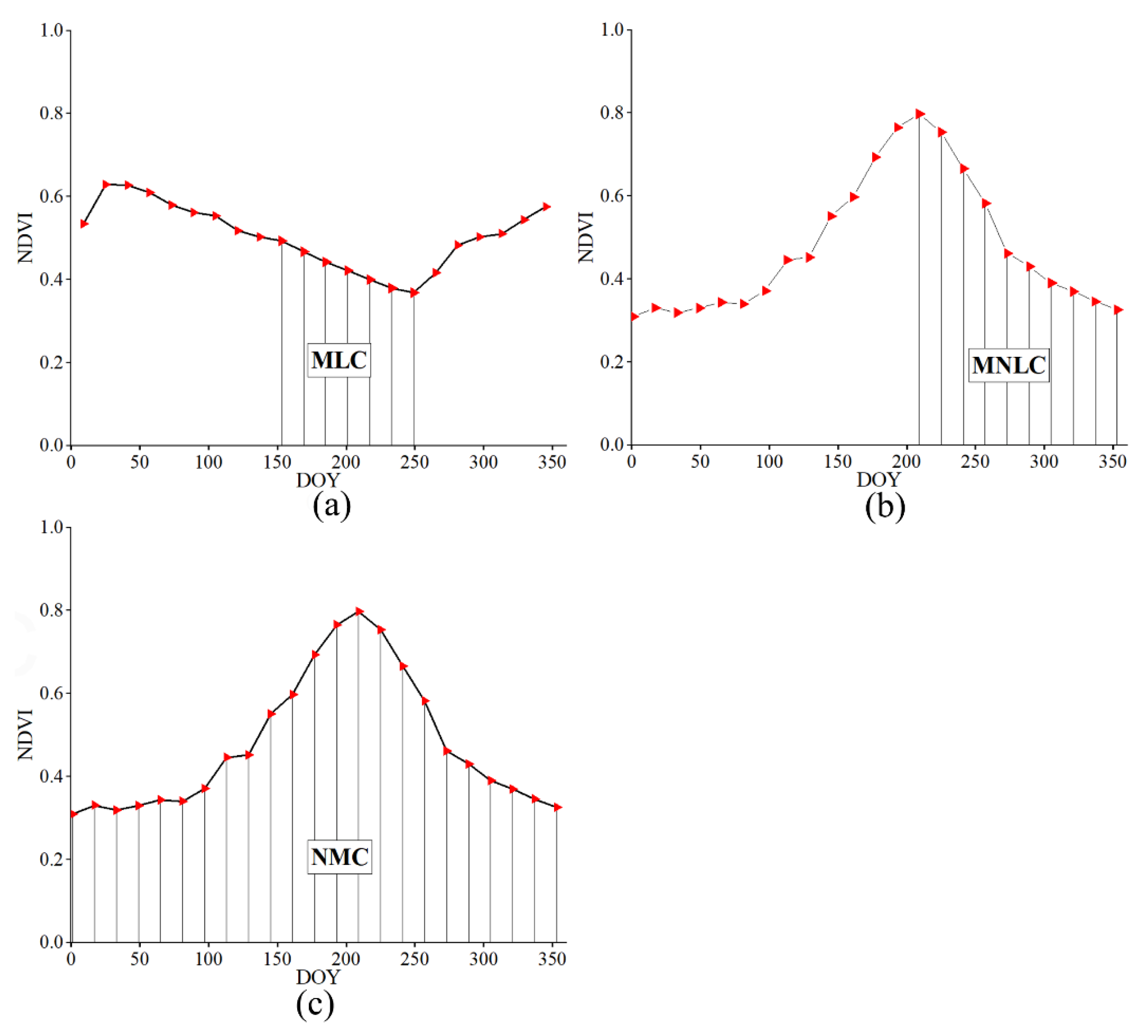 Remotesensing 14 02431 g003 550