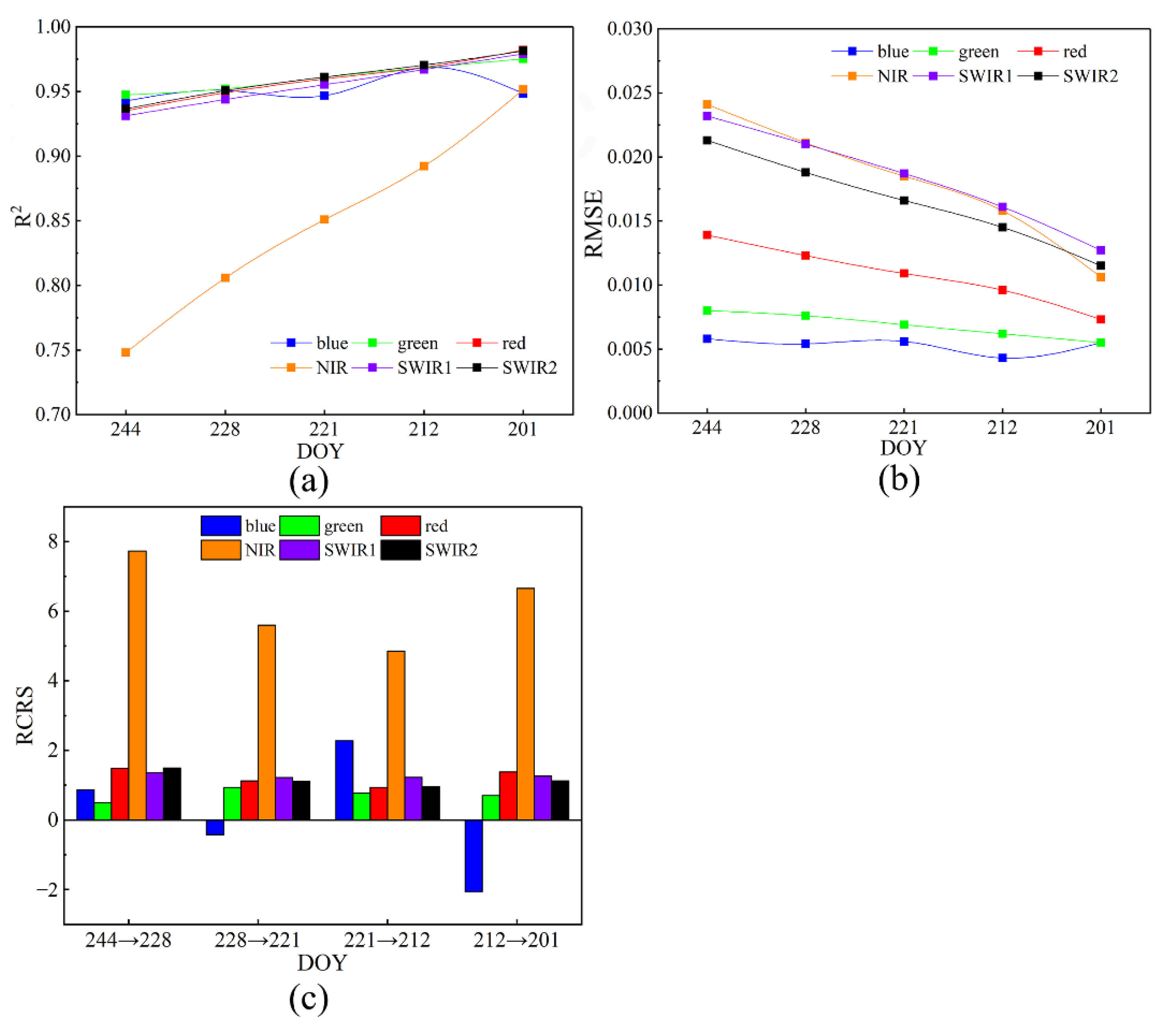 Remotesensing 14 02431 g006 550