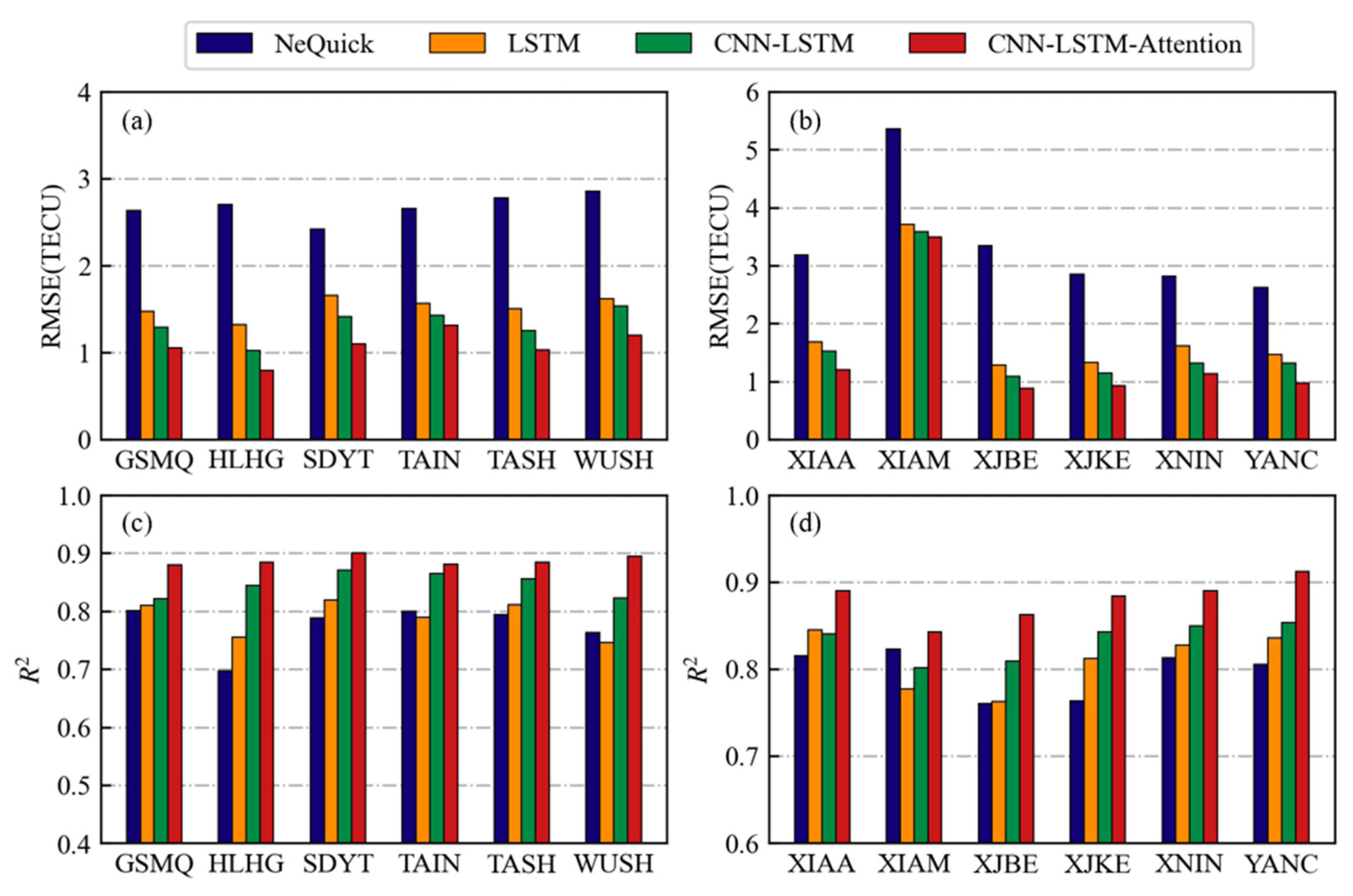 Remotesensing 14 02433 g0a1 550
