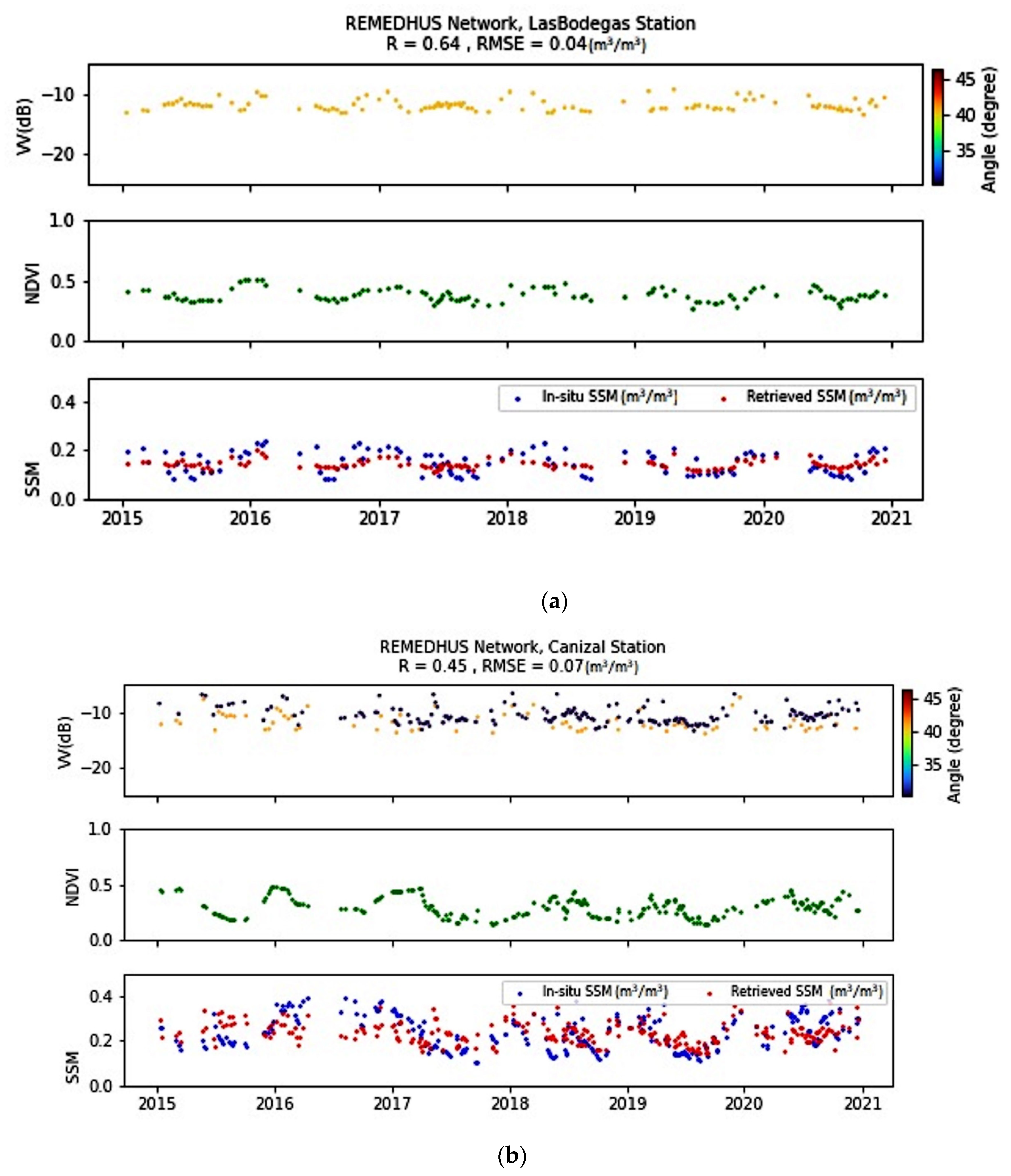 Remotesensing 14 02434 g006