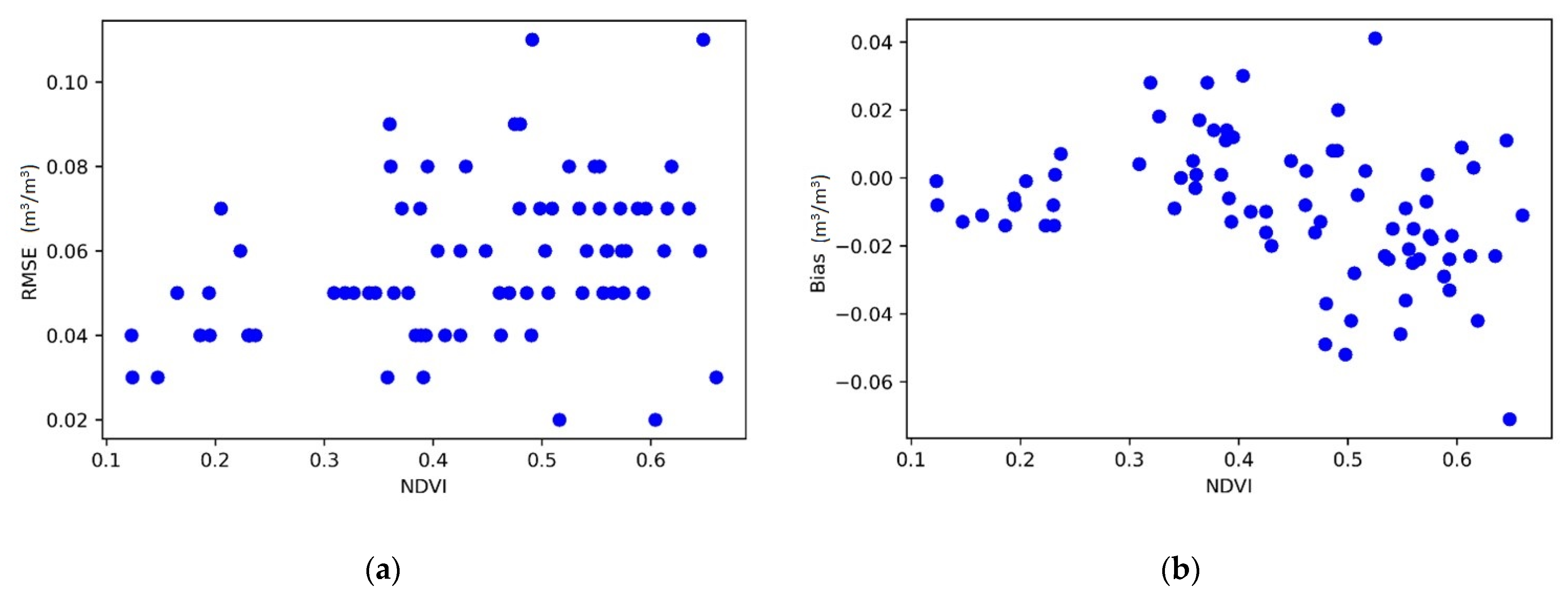 Remotesensing 14 02434 g007