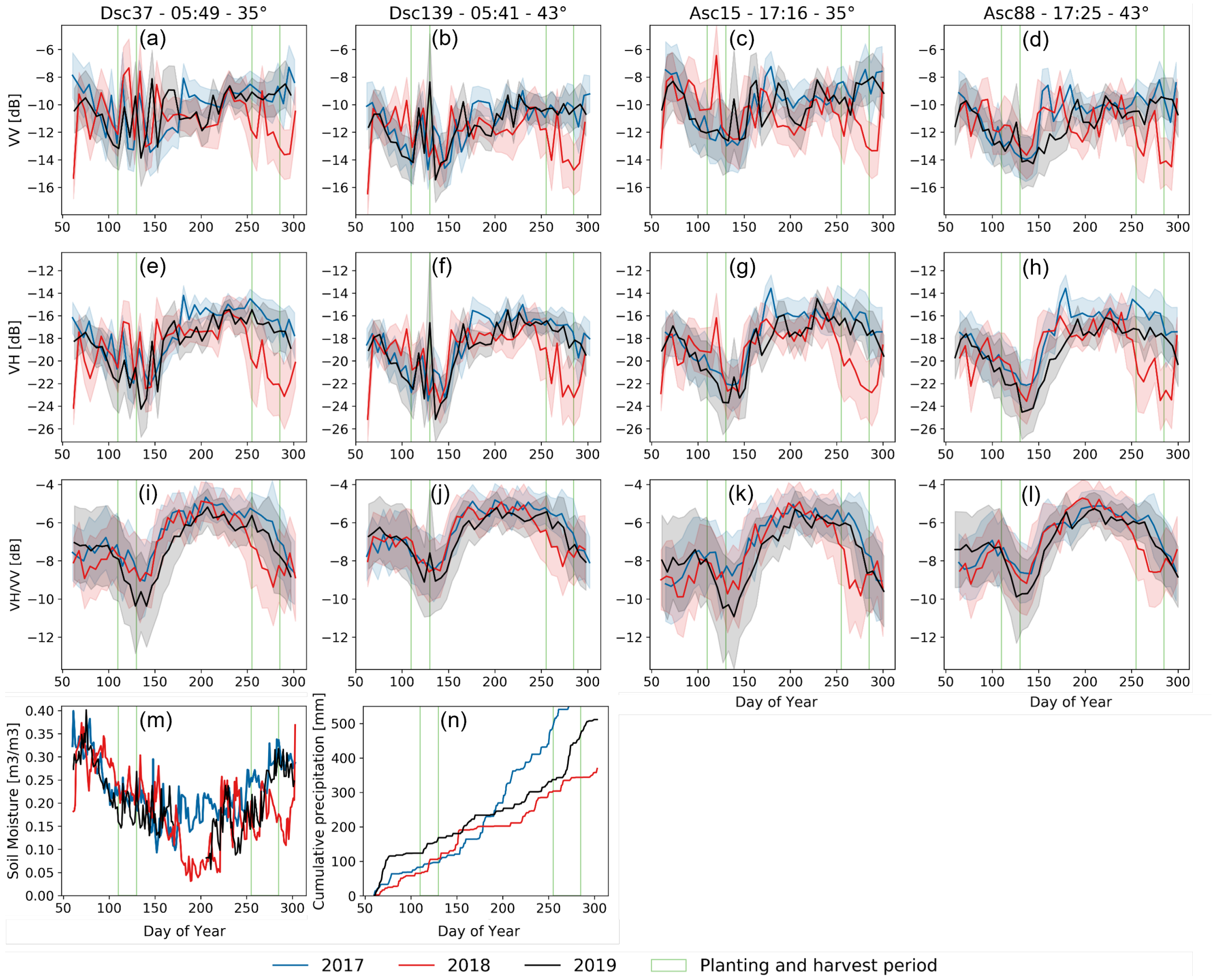 Remotesensing 14 02435 g004