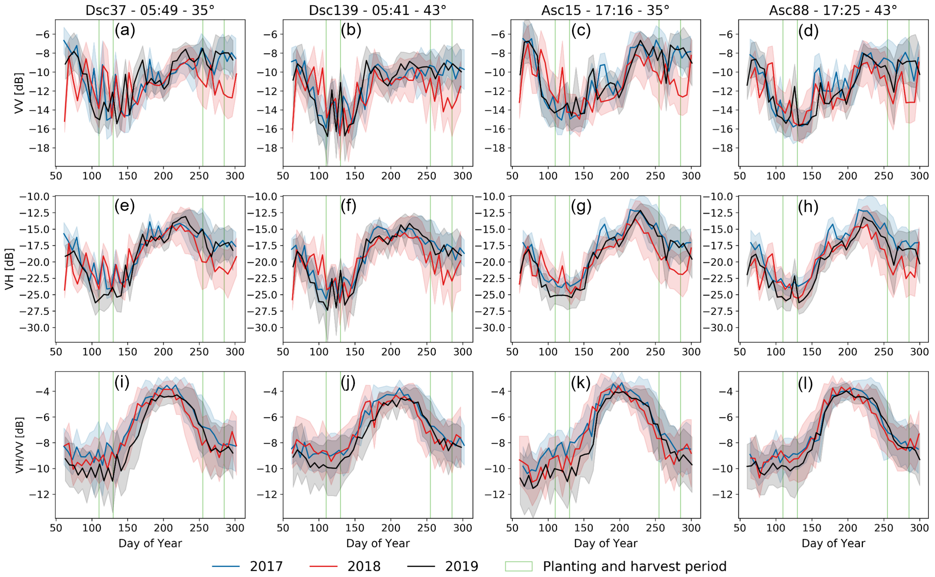 Remotesensing 14 02435 g005