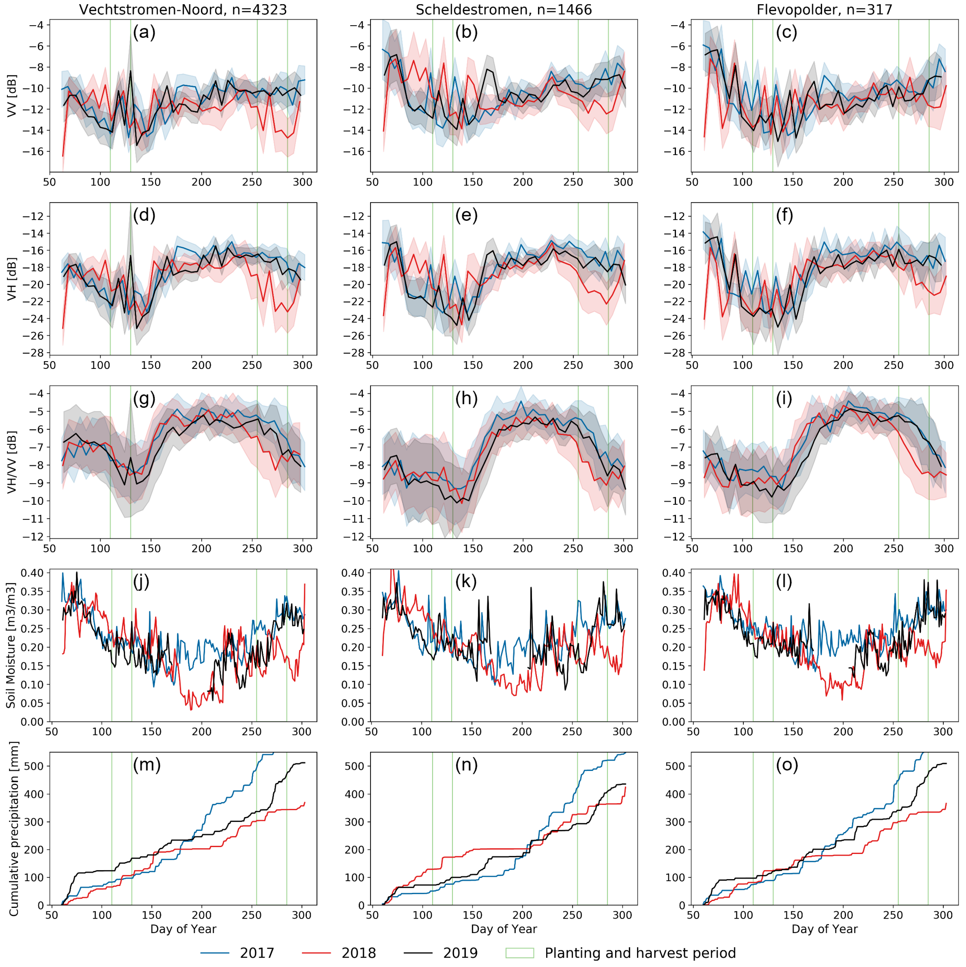 Remotesensing 14 02435 g006