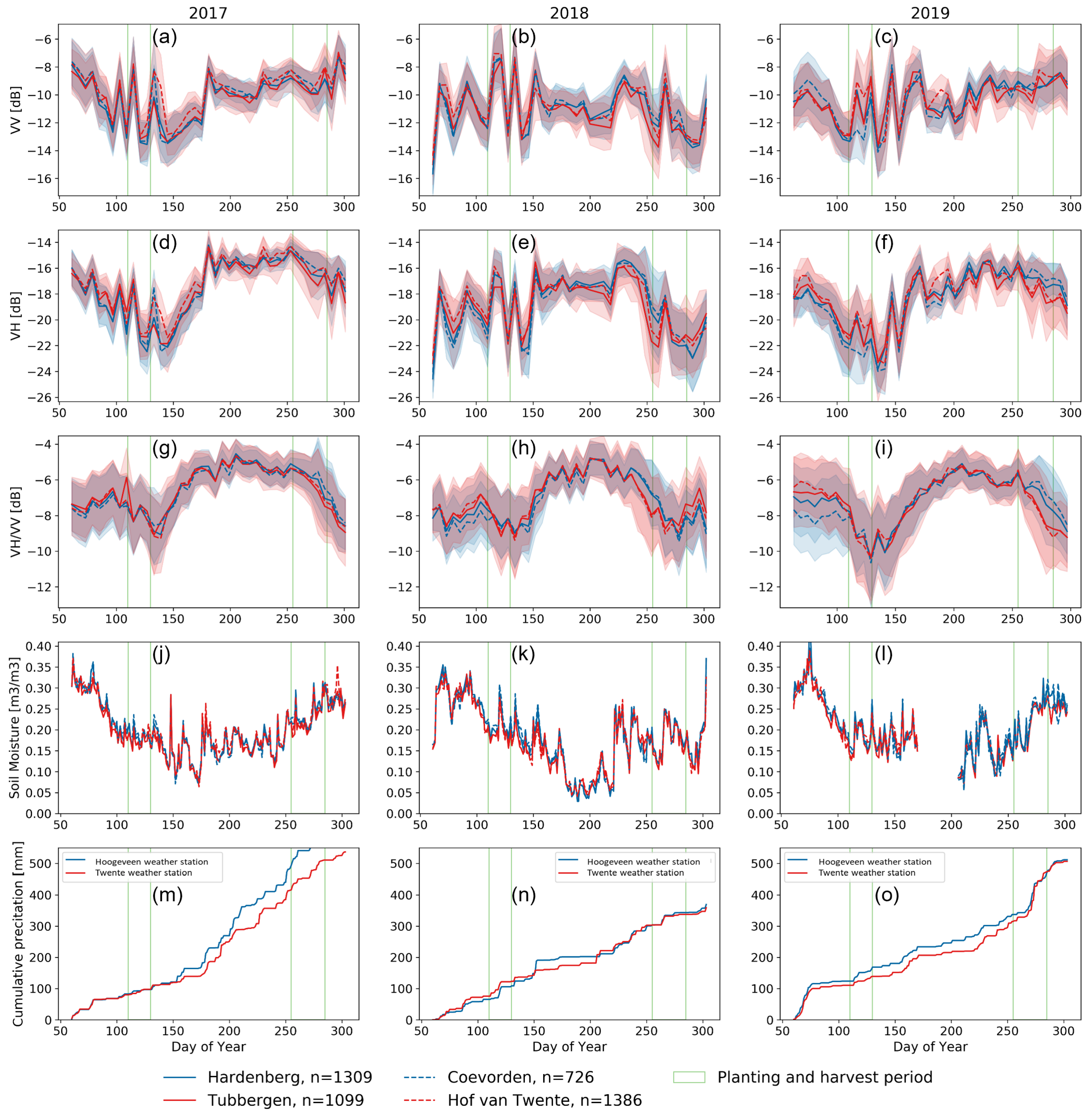 Remotesensing 14 02435 g008