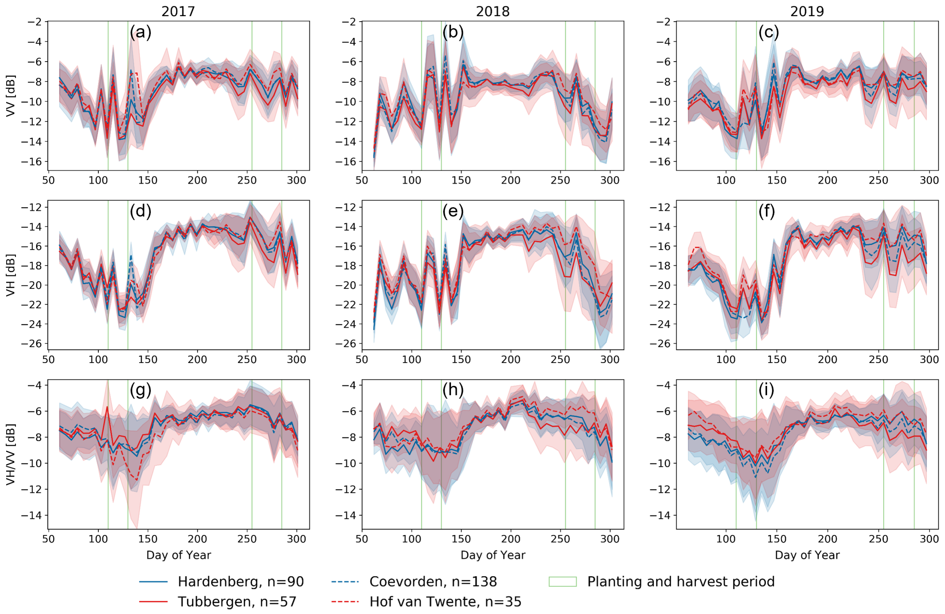 Remotesensing 14 02435 g010