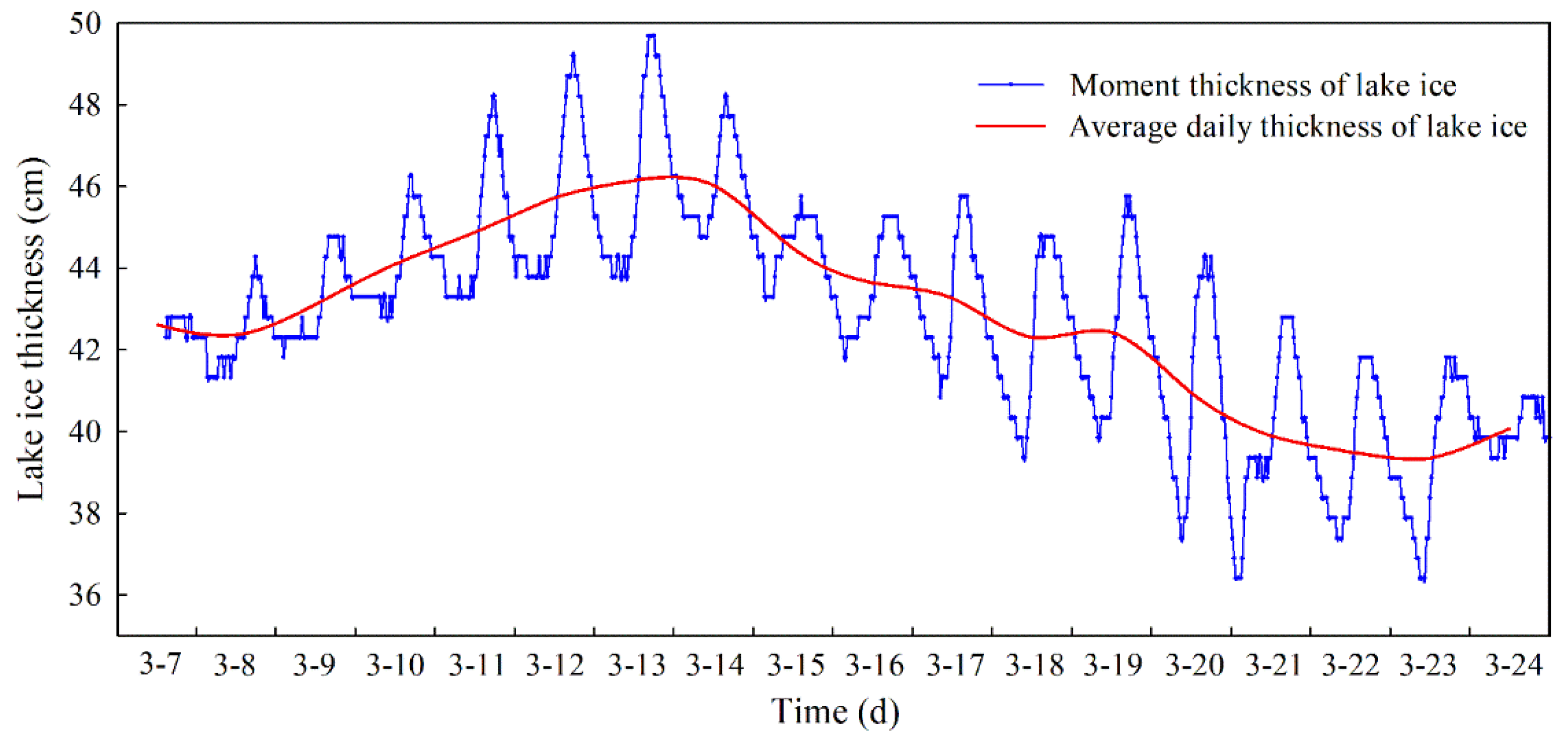 Remotesensing 14 02437 g004