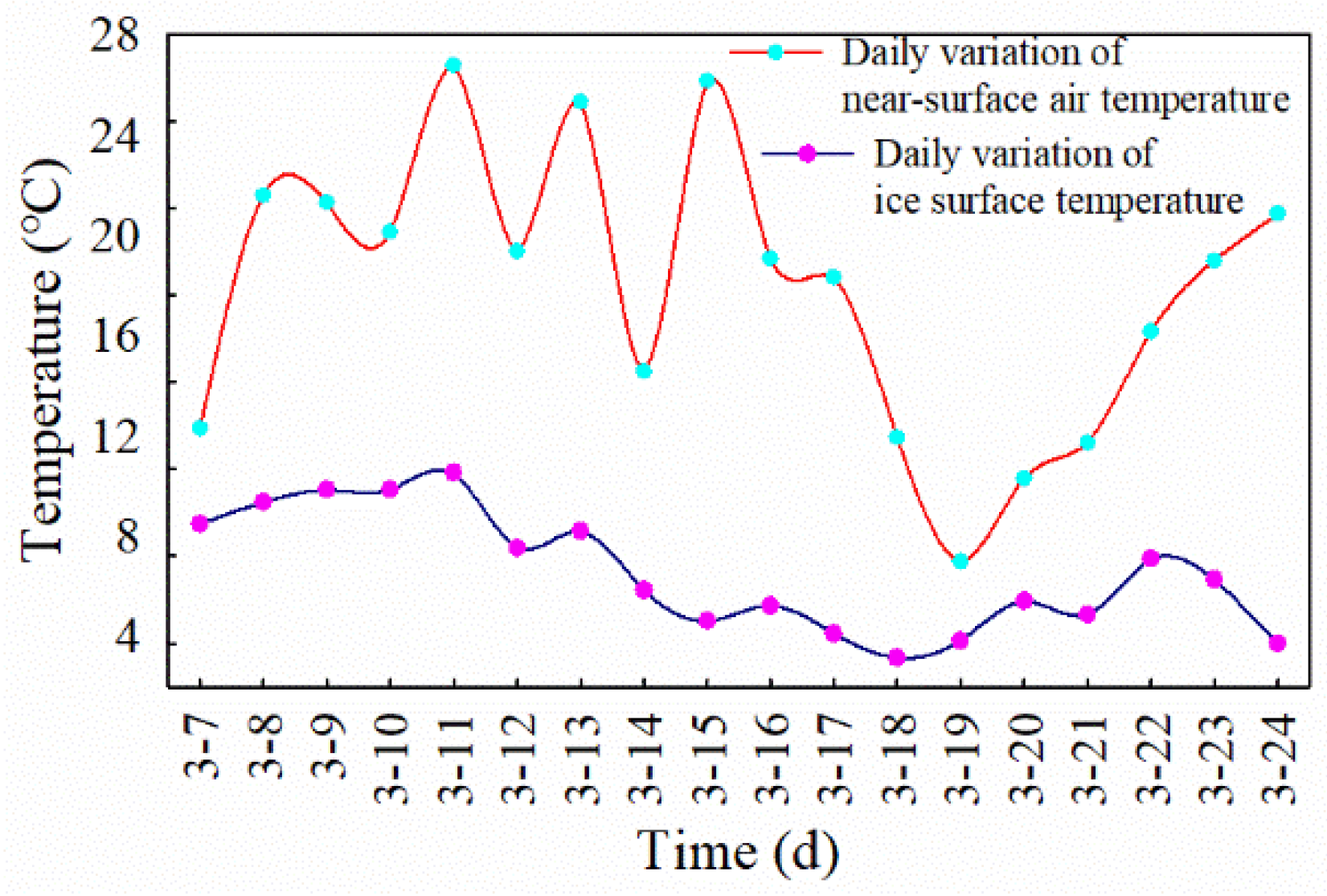 Remotesensing 14 02437 g008