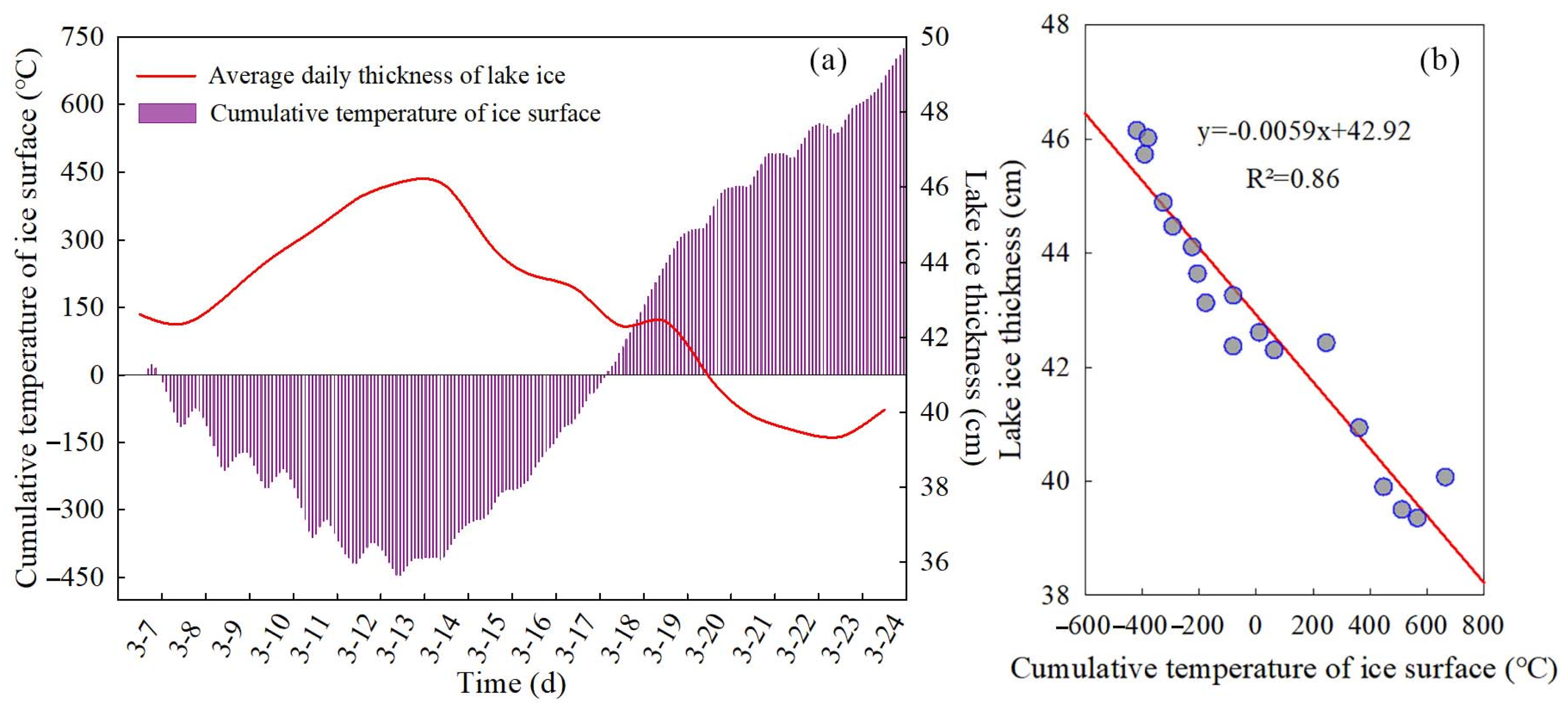 Remotesensing 14 02437 g009