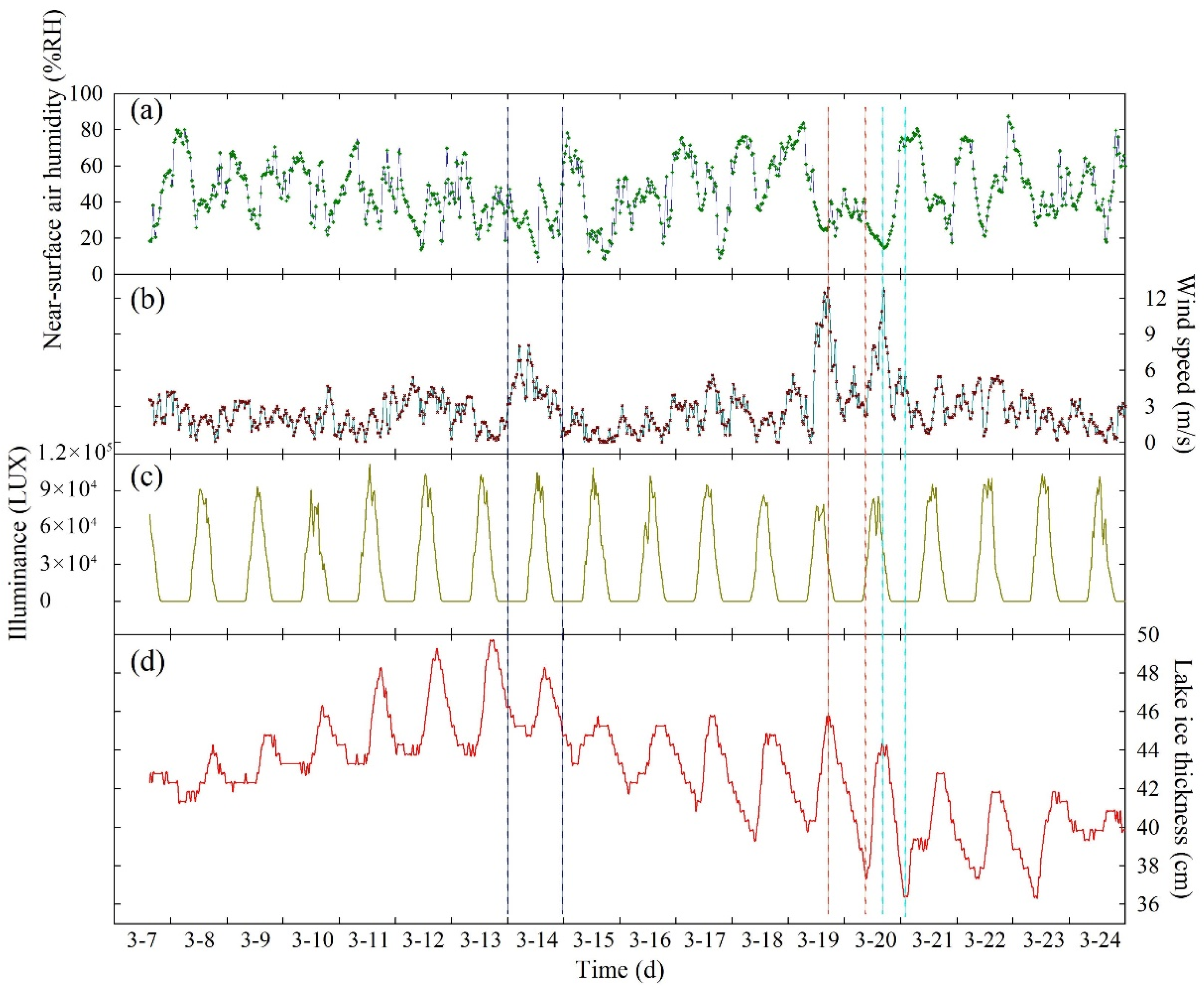 Remotesensing 14 02437 g010