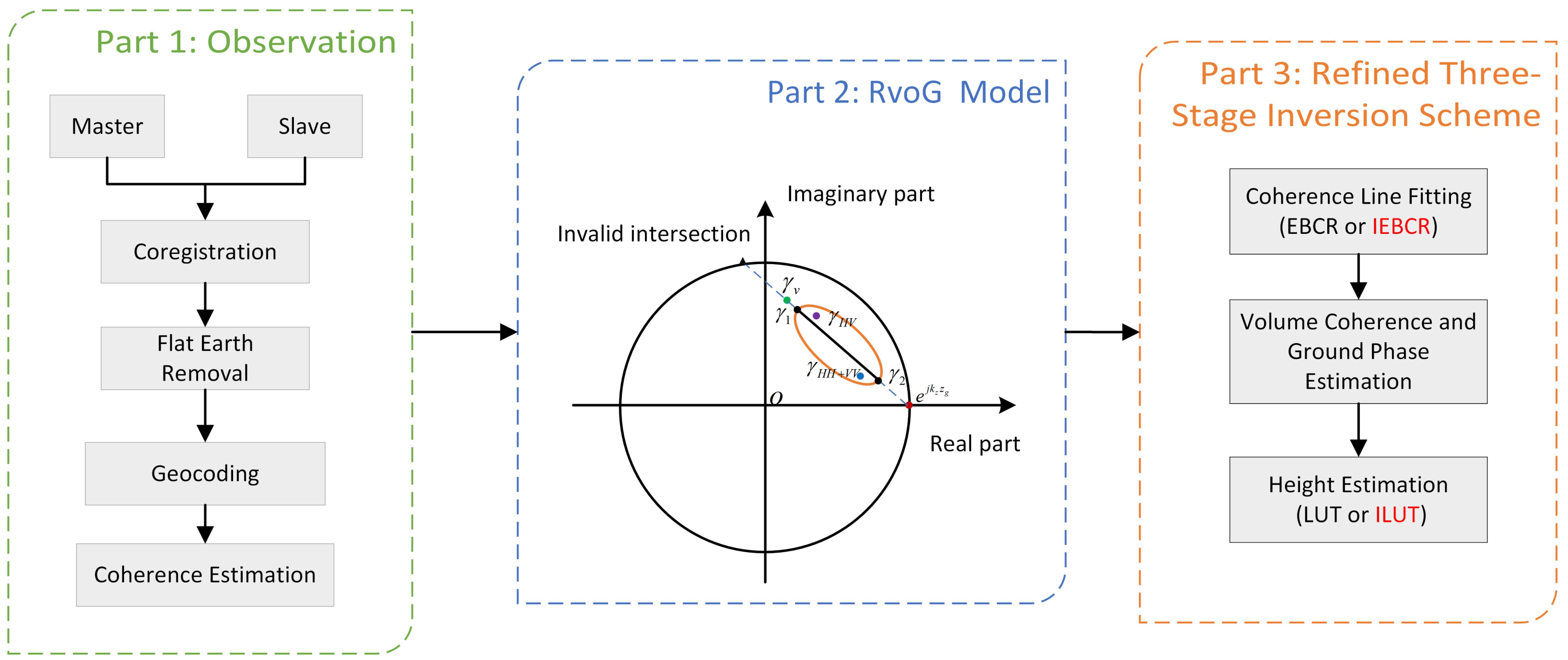 Remotesensing 14 02438 g001