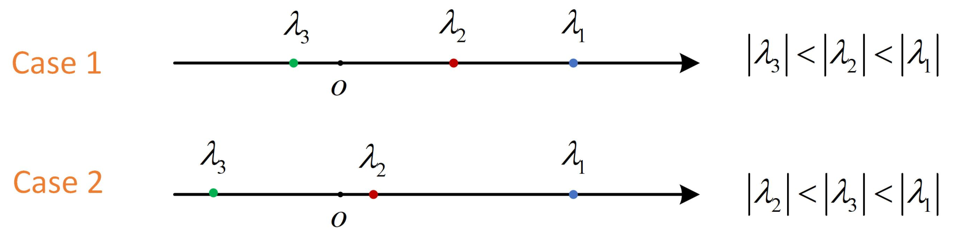 Remotesensing 14 02438 g003