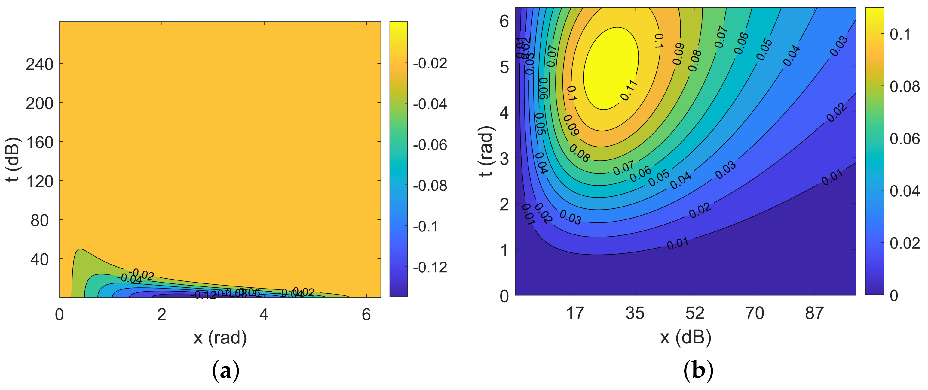 Remotesensing 14 02438 g006