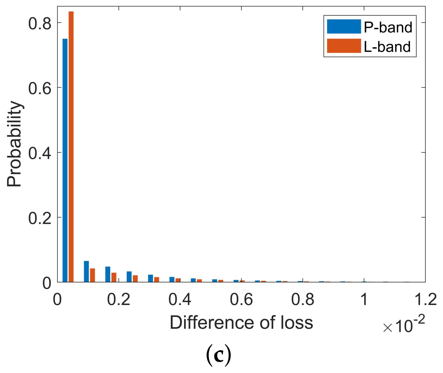 Remotesensing 14 02438 g015b