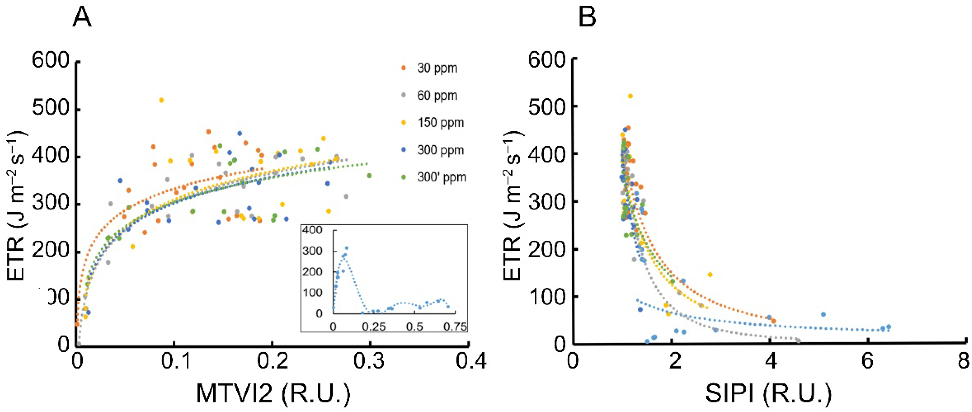 Remotesensing 14 02439 g002