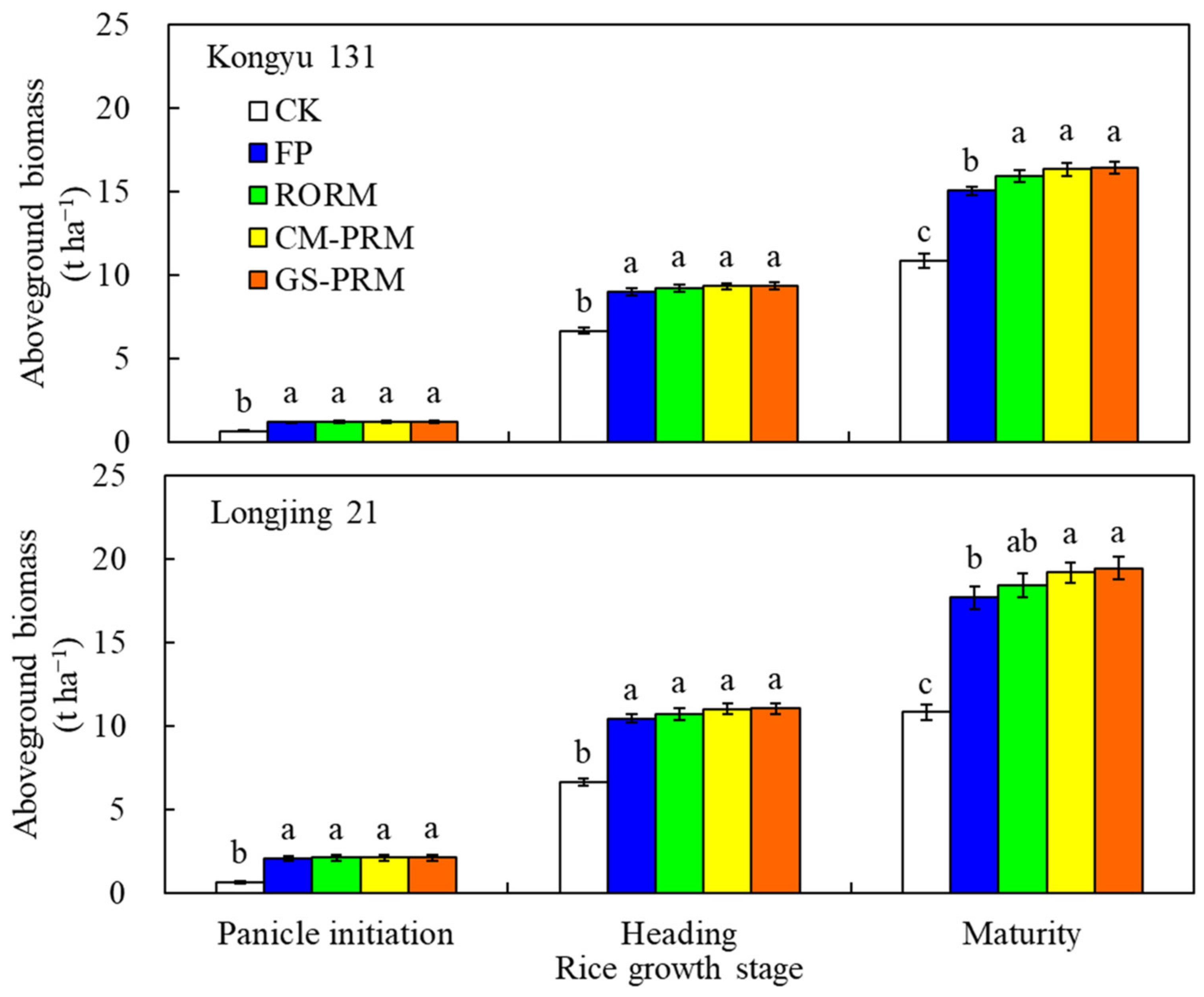 Remotesensing 14 02440 g003