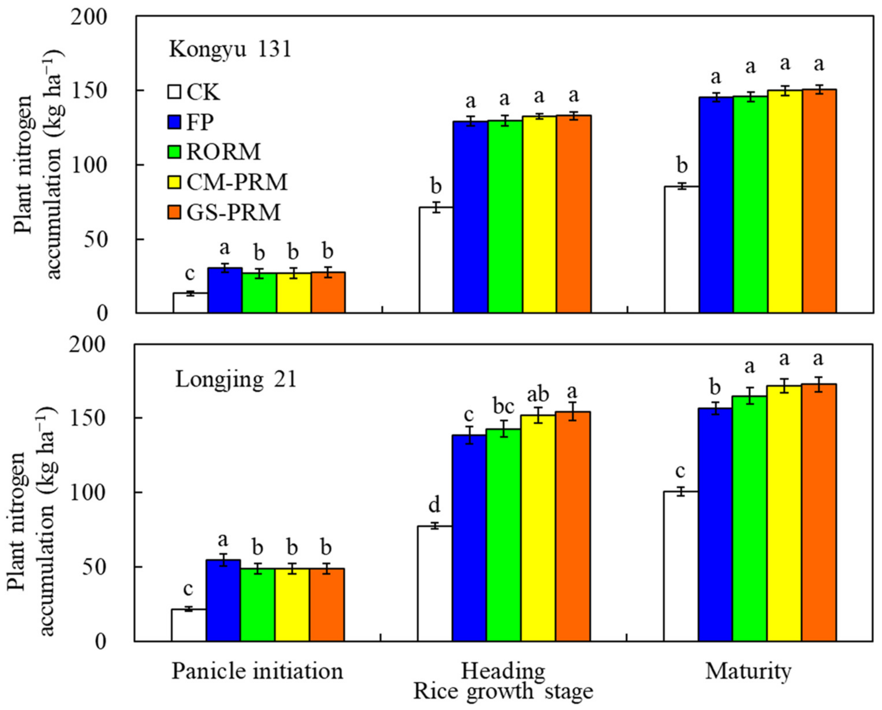 Remotesensing 14 02440 g004