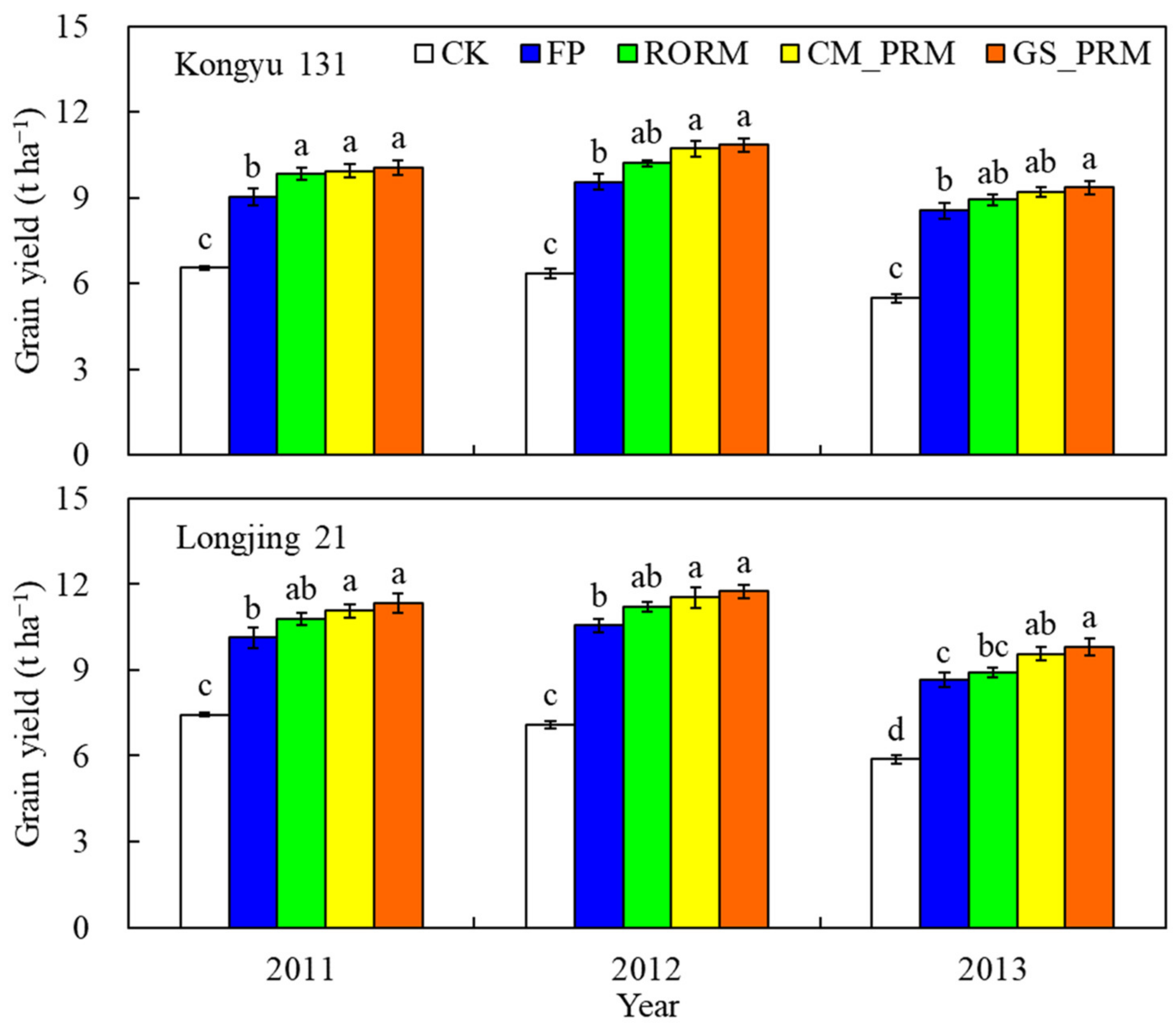 Remotesensing 14 02440 g005