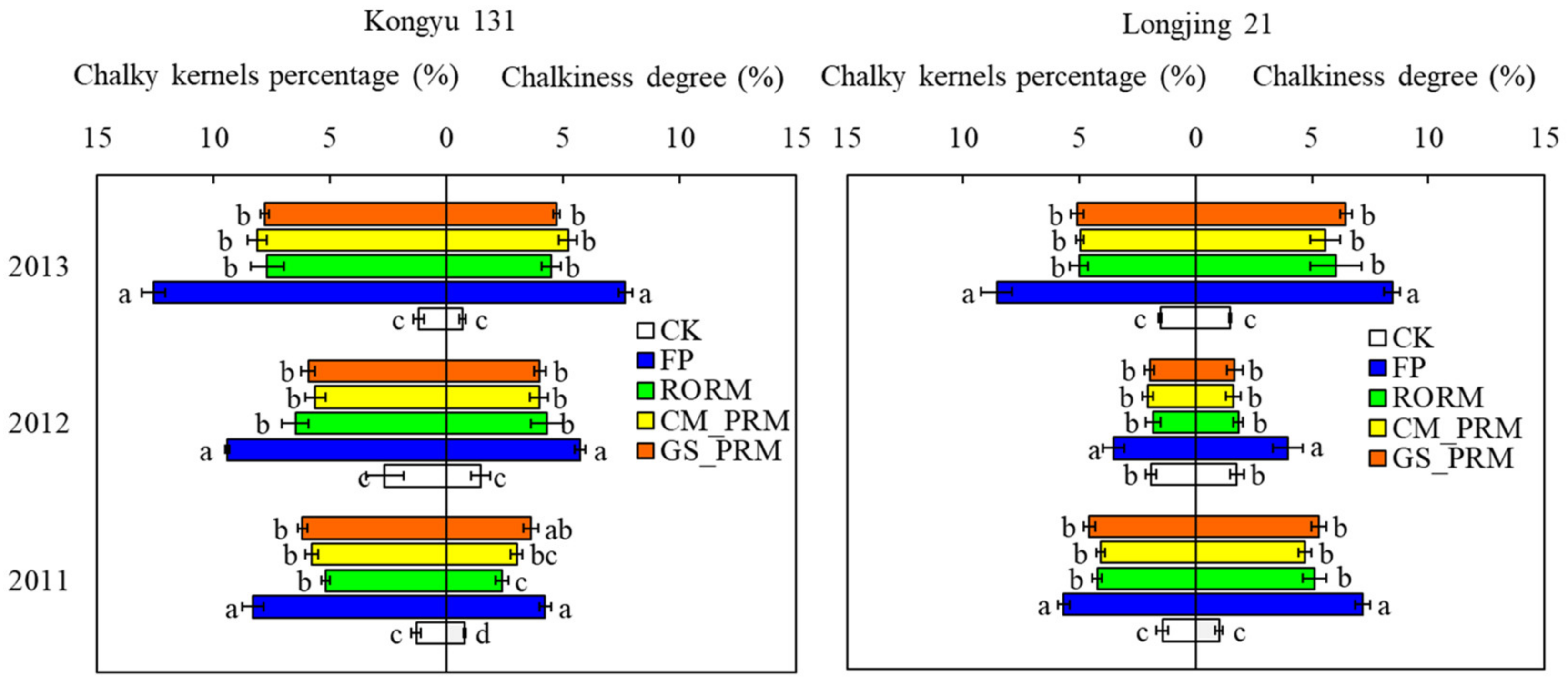 Remotesensing 14 02440 g008