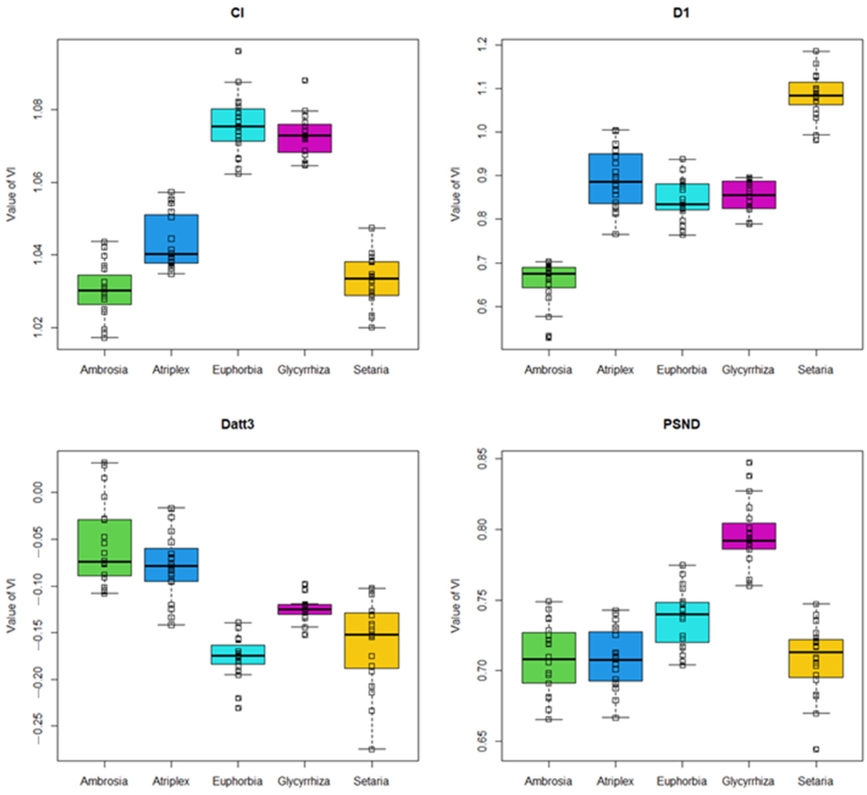 Remotesensing 14 02442 g005