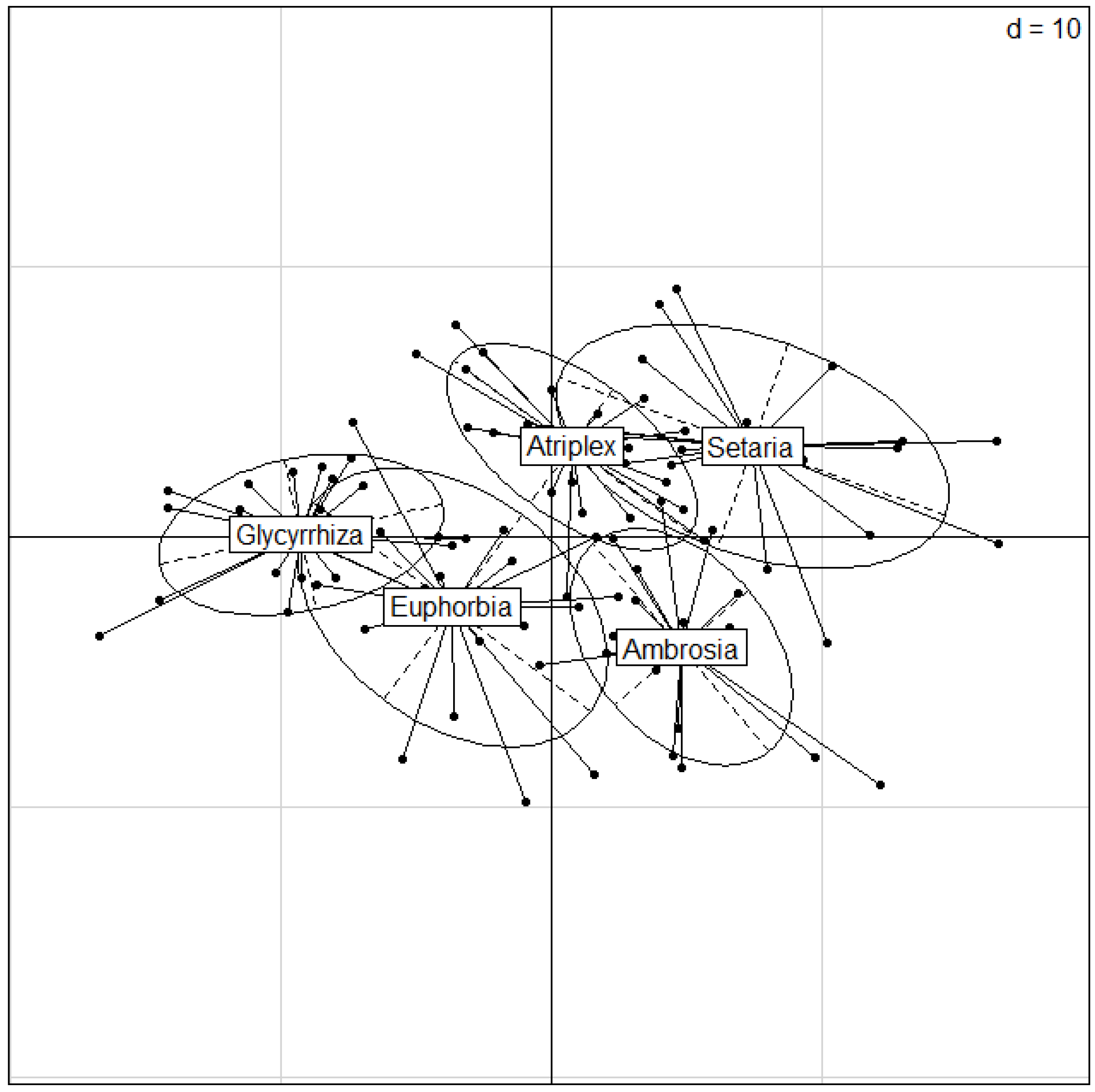 Remotesensing 14 02442 g010