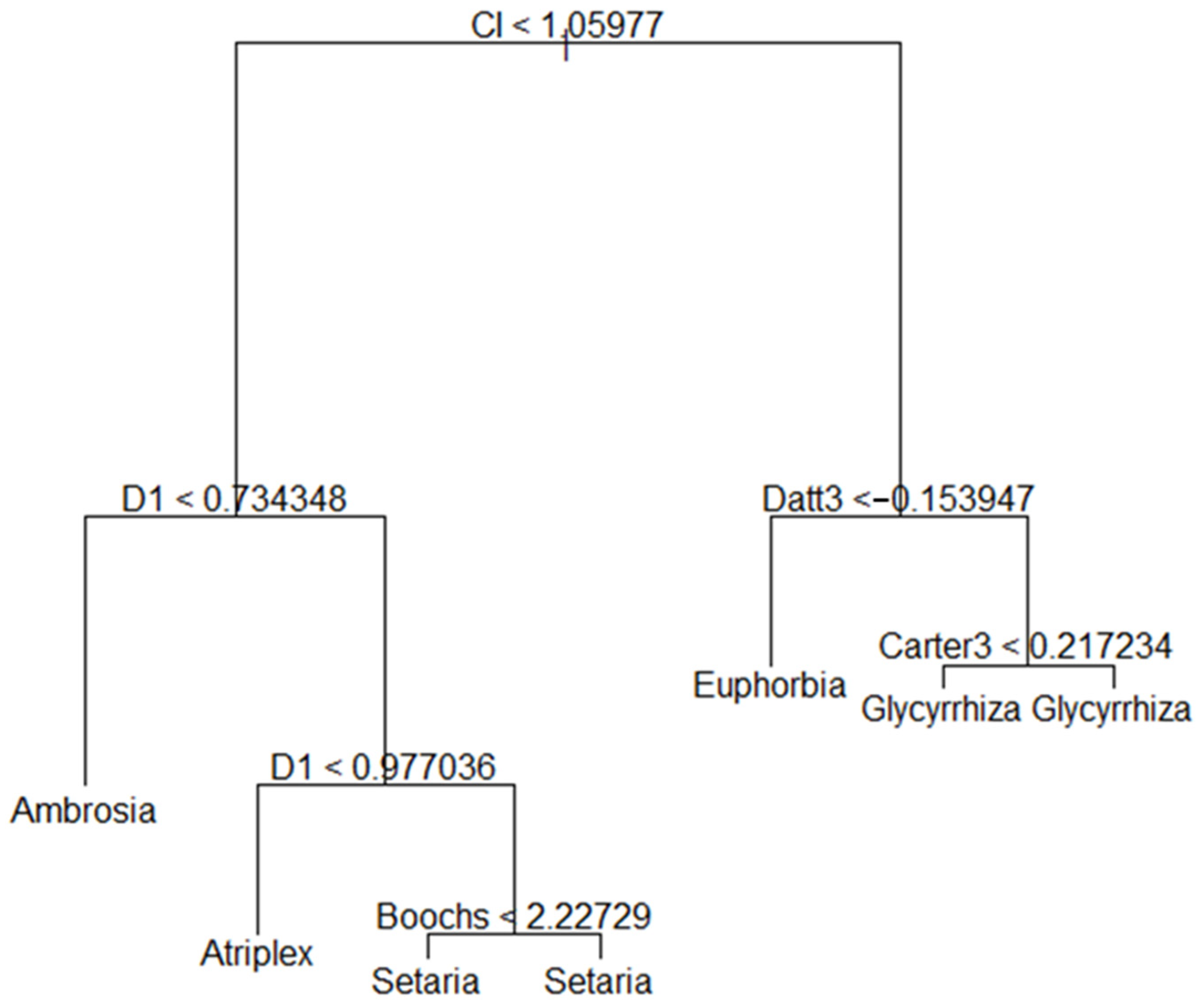 Remotesensing 14 02442 g012