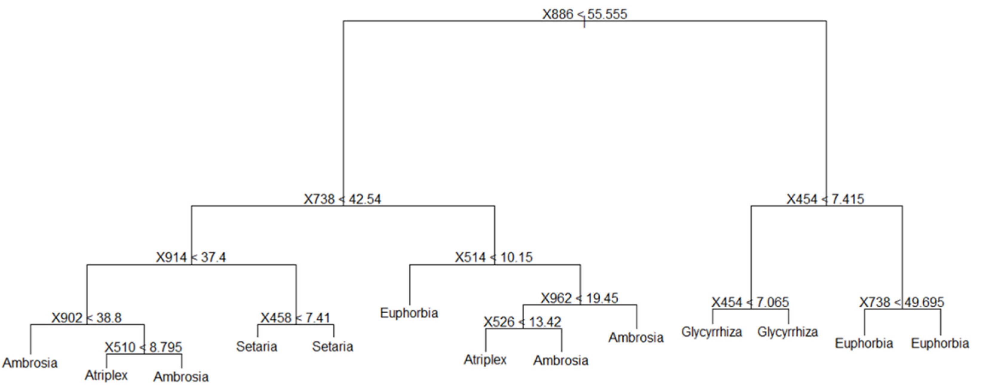 Remotesensing 14 02442 g014