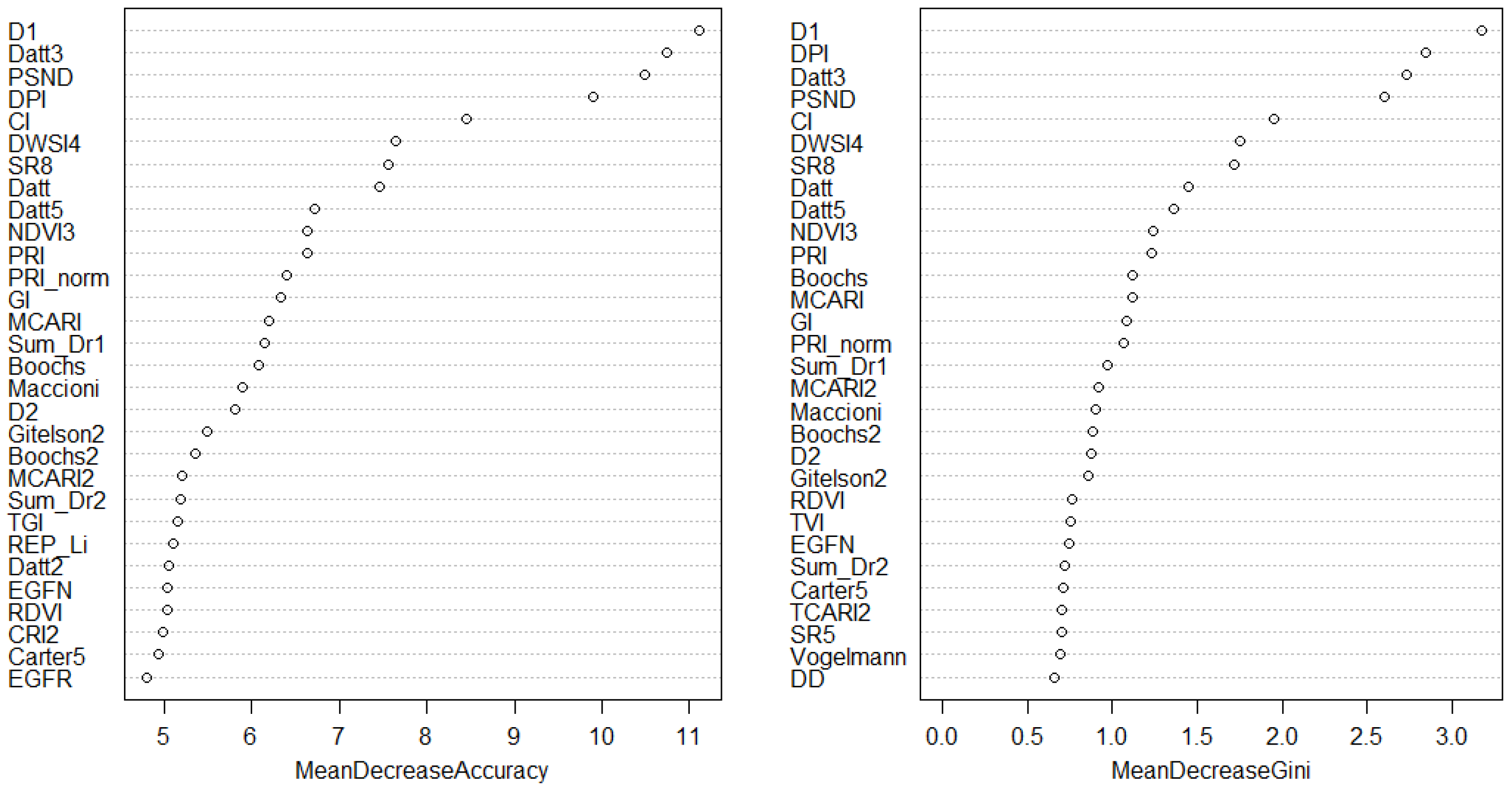 Remotesensing 14 02442 g016