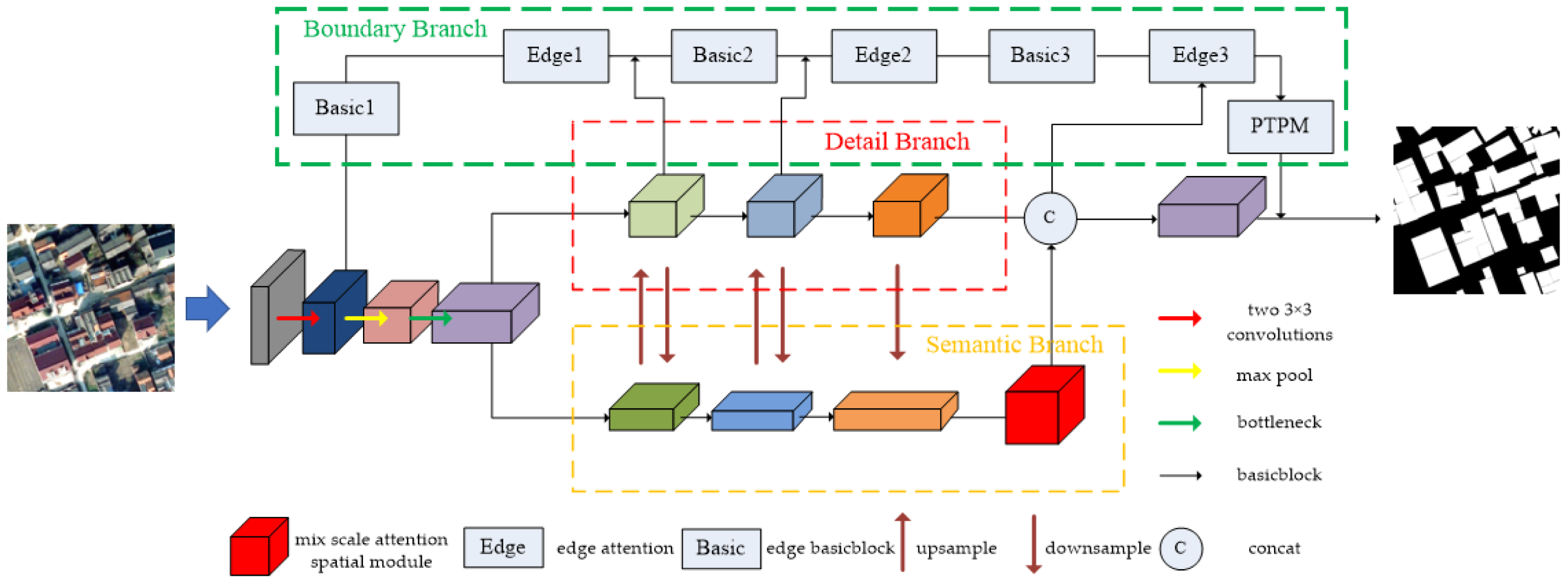Remotesensing 14 02443 g002 550