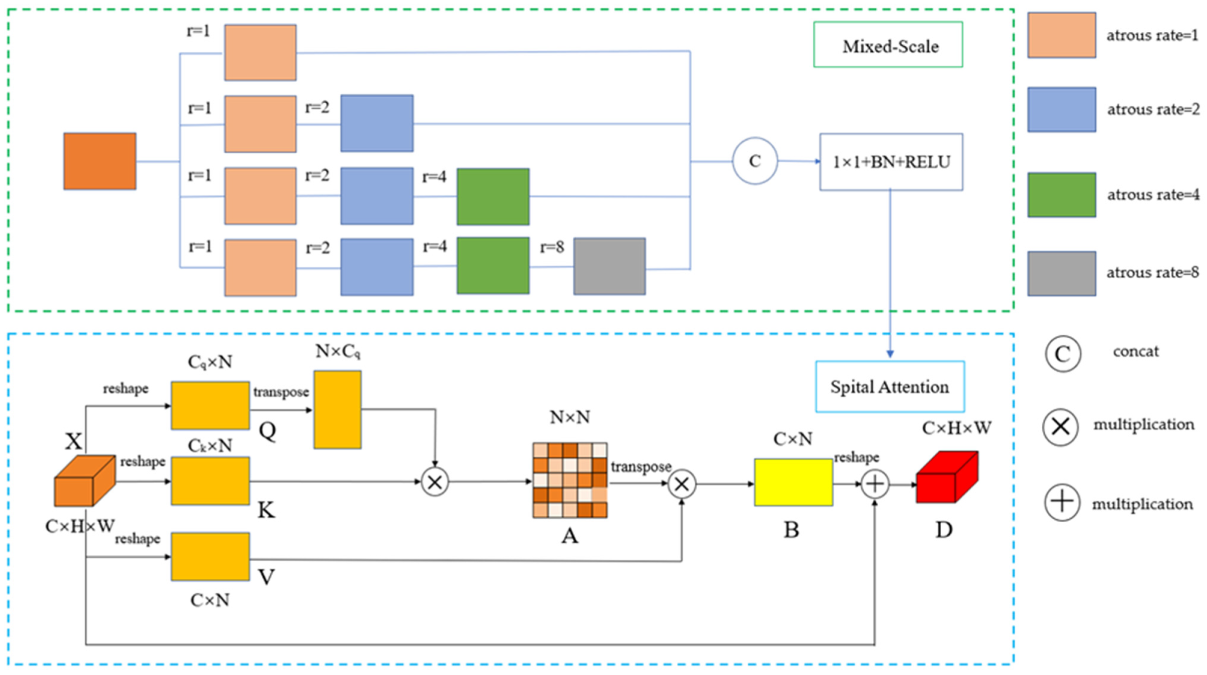 Remotesensing 14 02443 g003 550