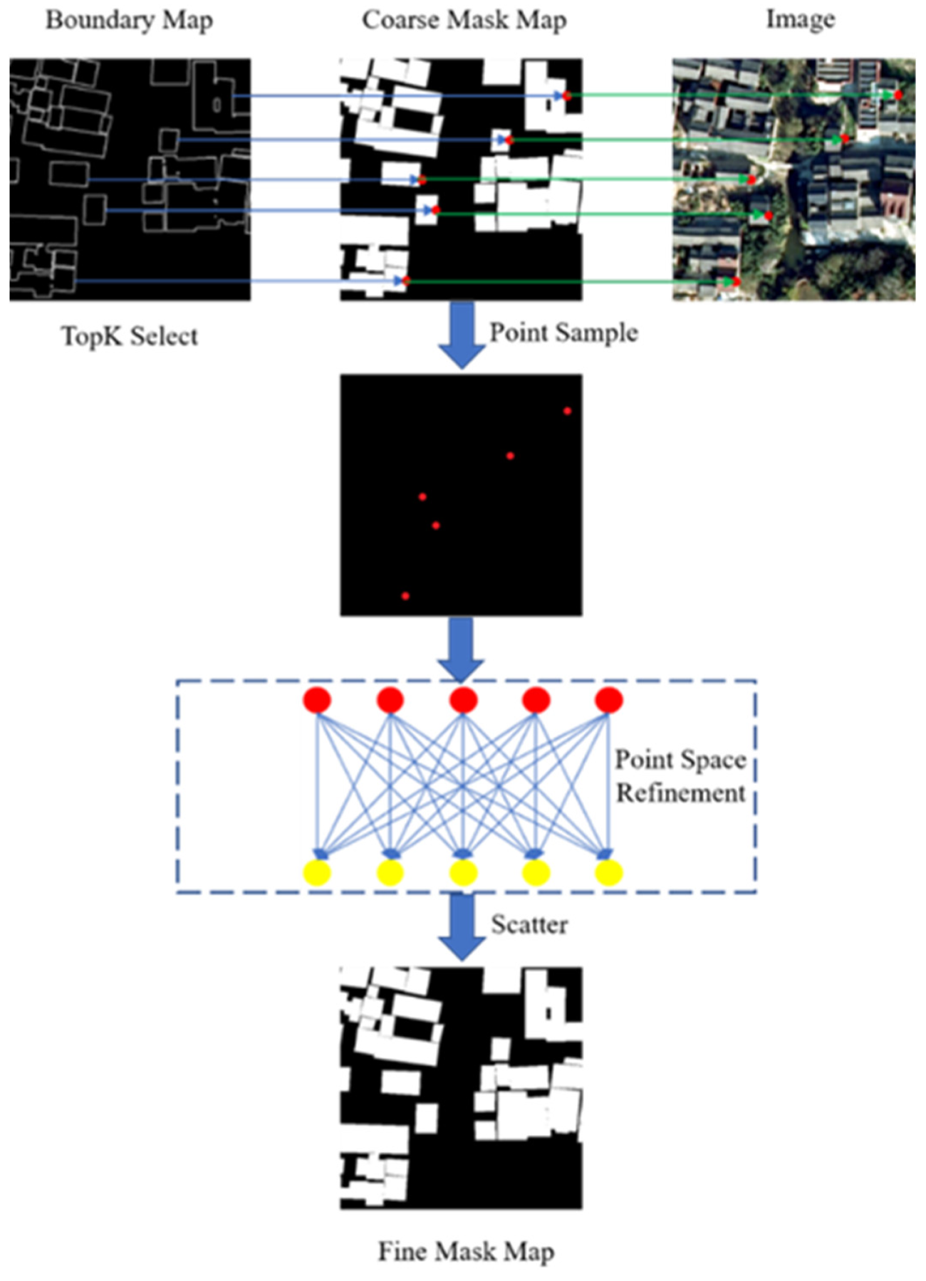 Remotesensing 14 02443 g004 550