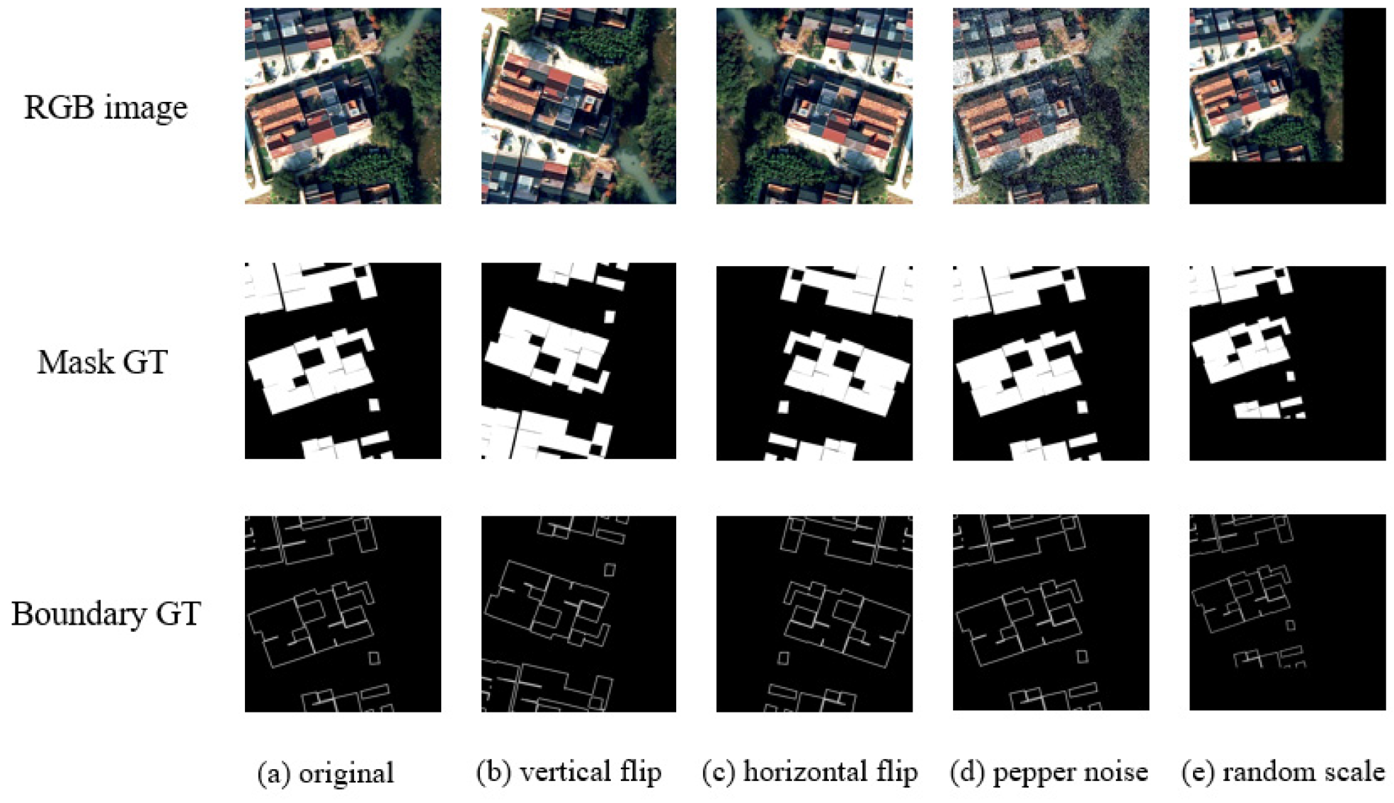 Remotesensing 14 02443 g005 550