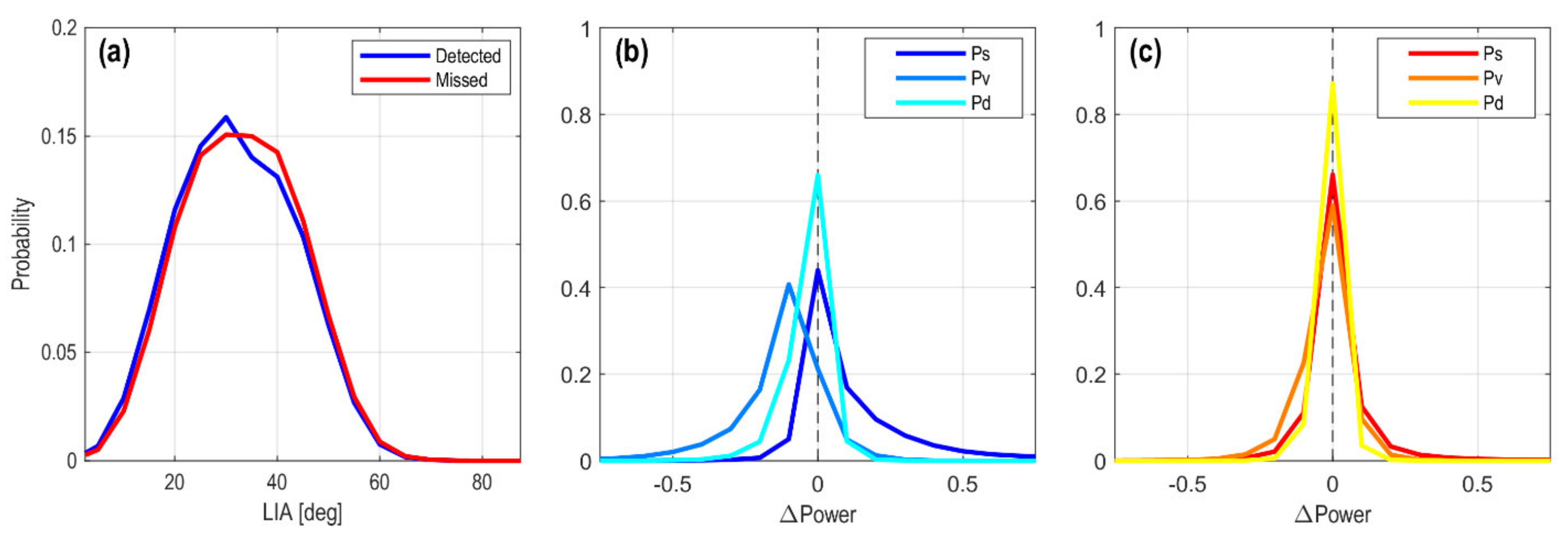 Remotesensing 14 02444 g012 Remotesensing 14 02444 g012