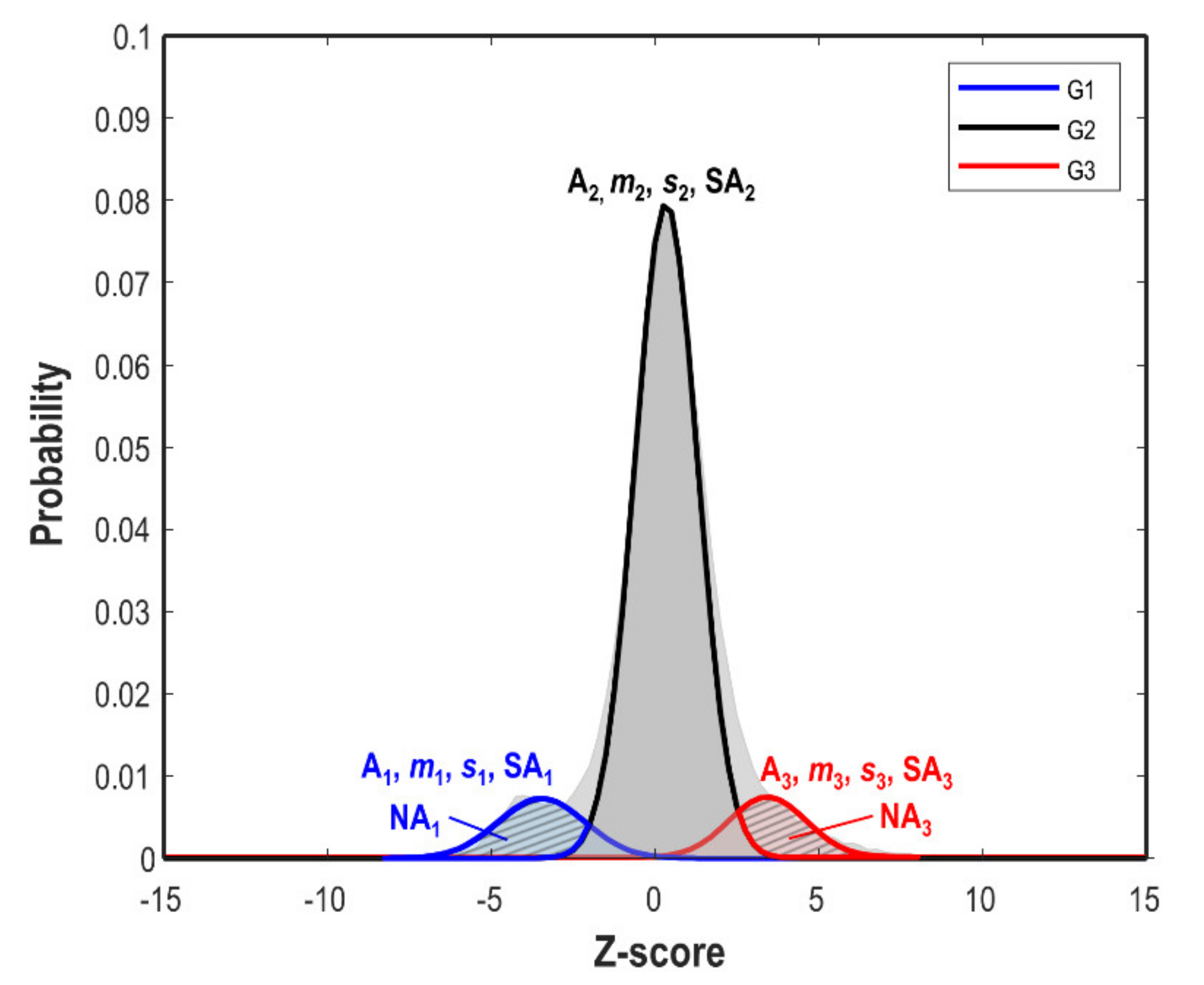 Remotesensing 14 02444 g0a1 Remotesensing 14 02444 g0a1