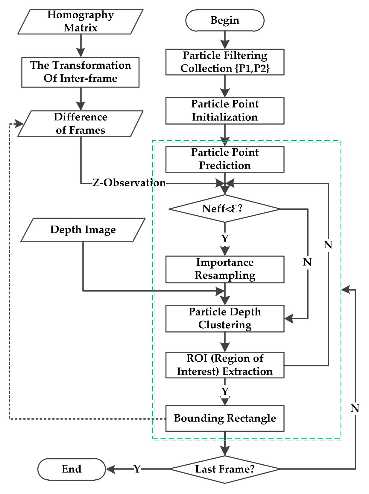 Remotesensing 14 02445 g006 550