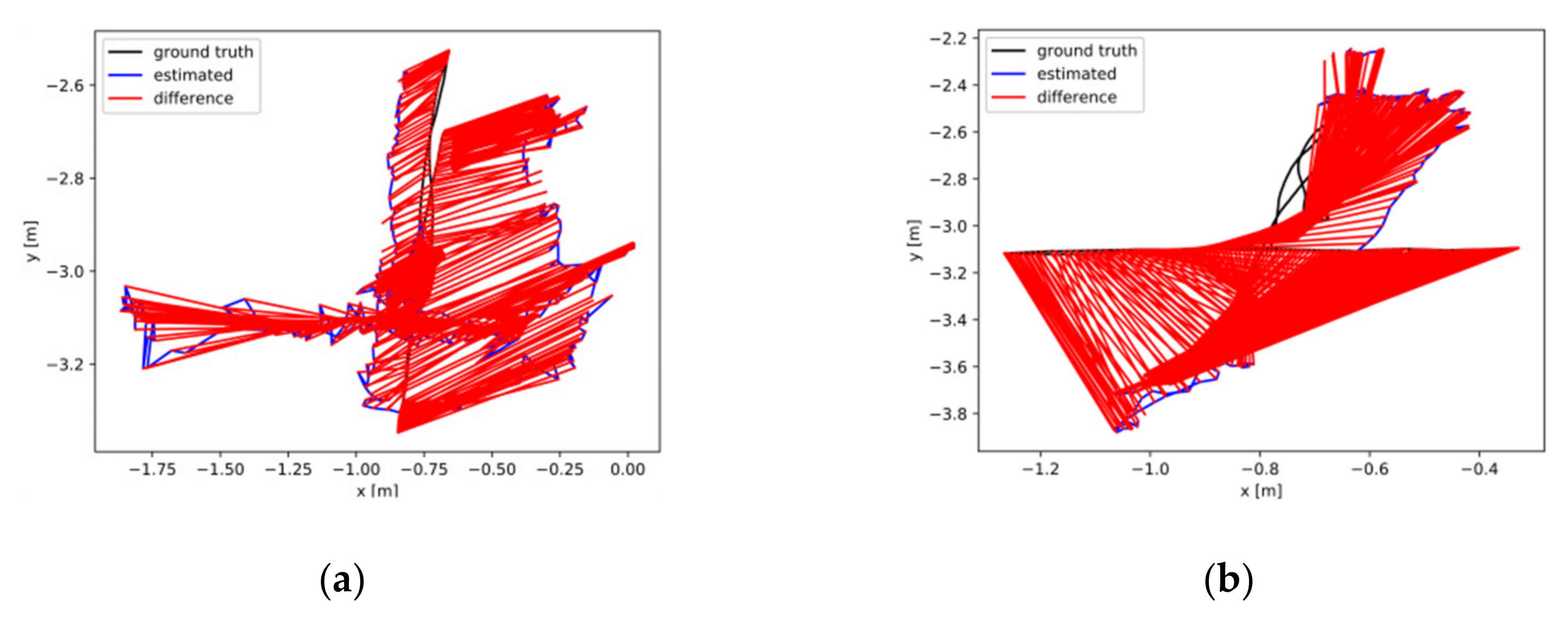 Remotesensing 14 02445 g011a 550
