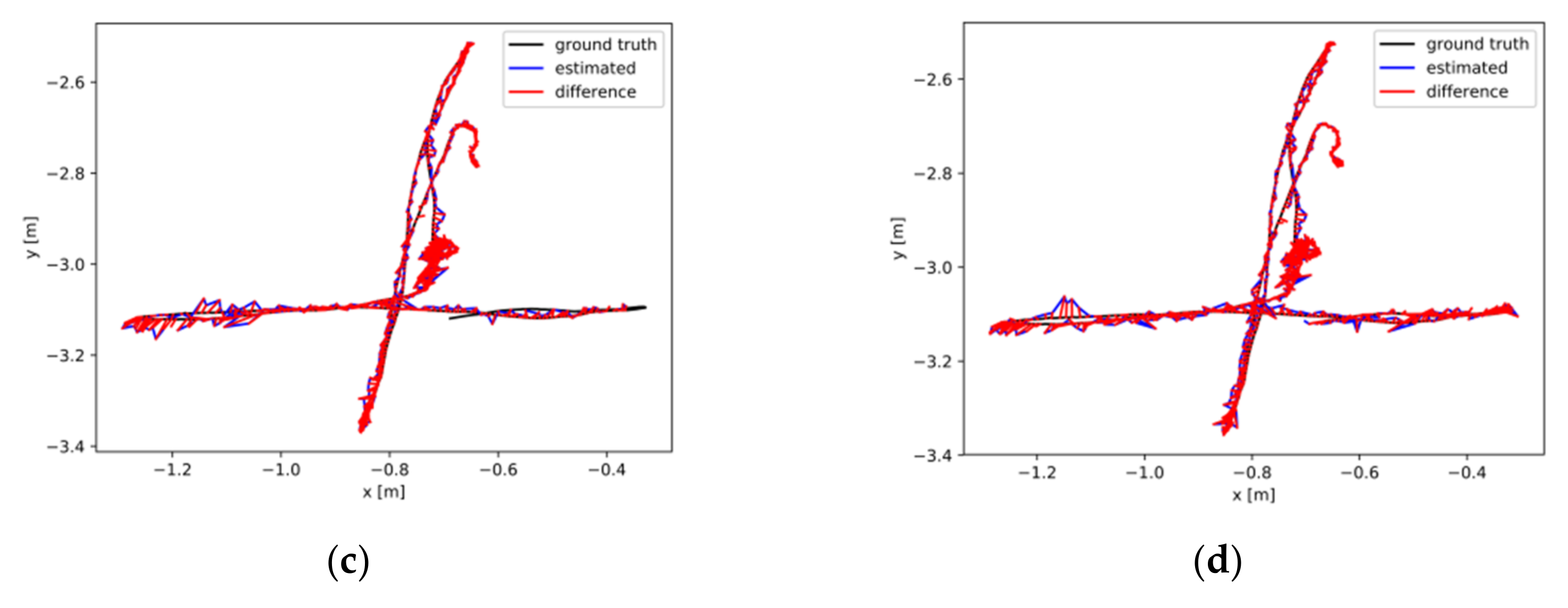 Remotesensing 14 02445 g011b 550