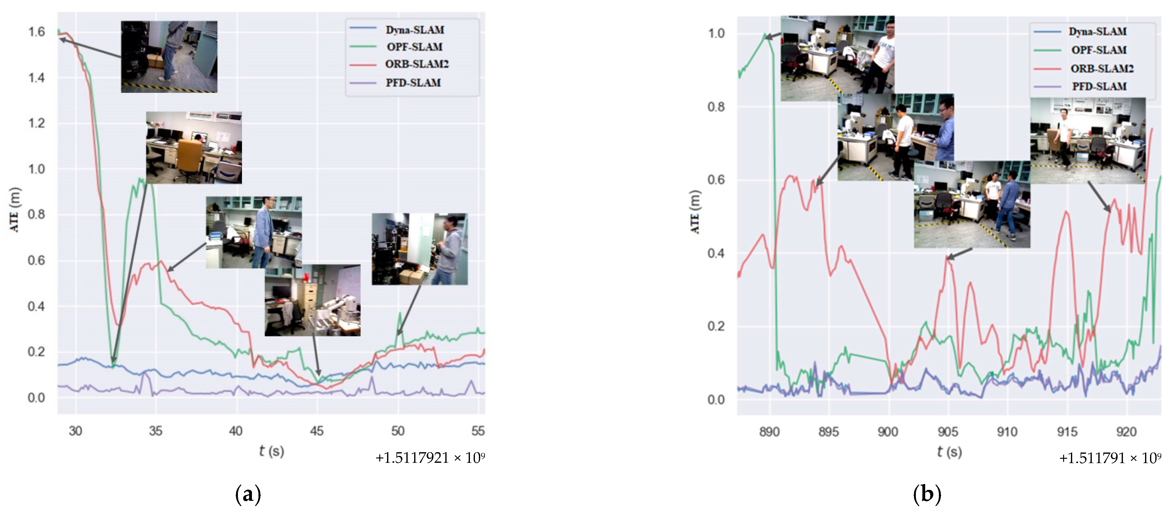 Remotesensing 14 02445 g013 550