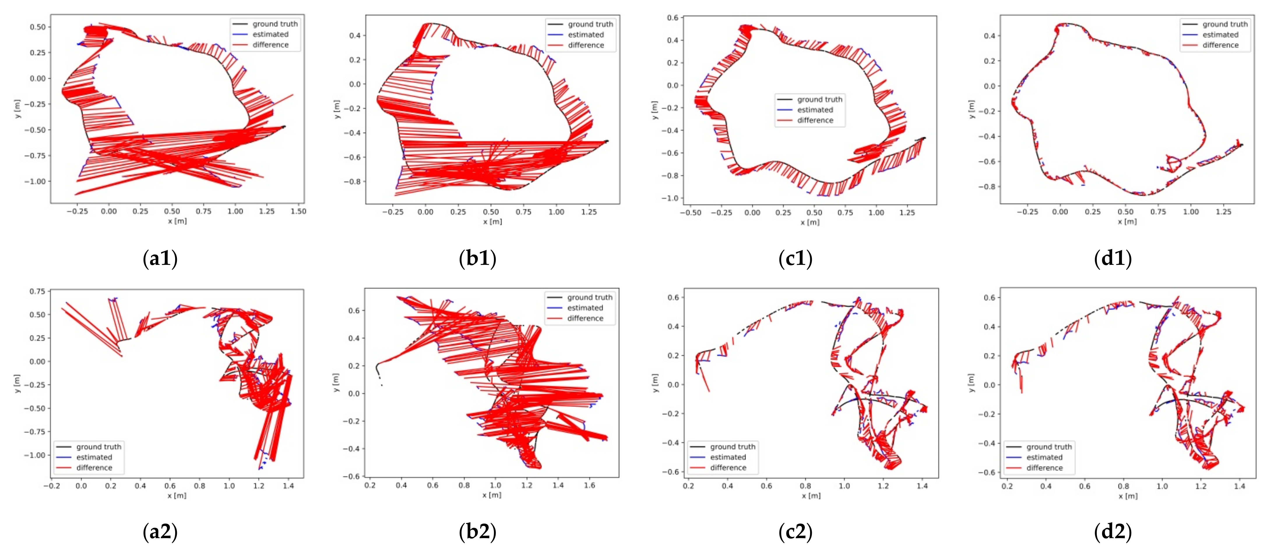 Remotesensing 14 02445 g014 550