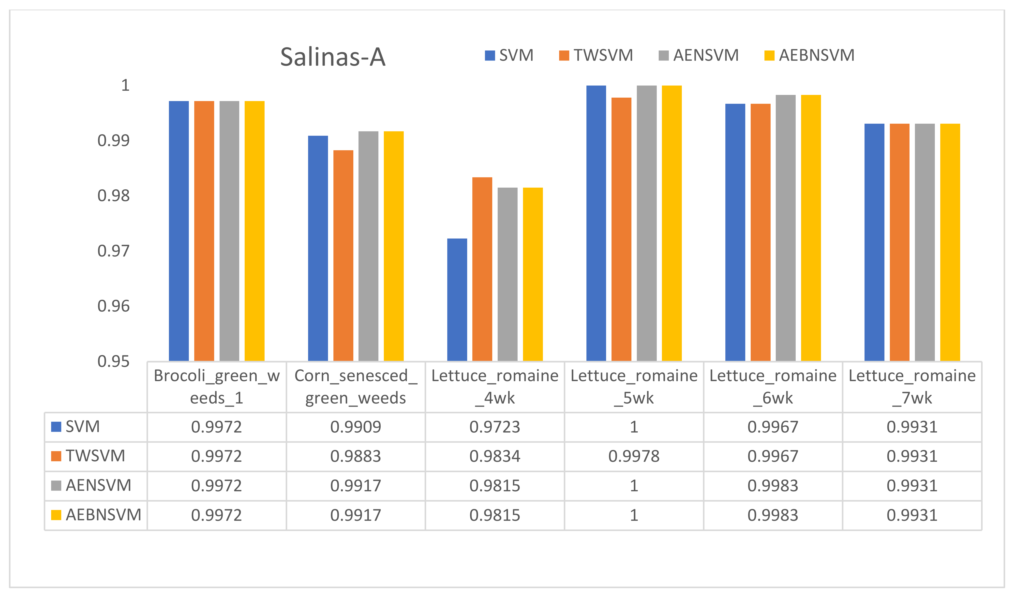 Remotesensing 14 02447 g006 550