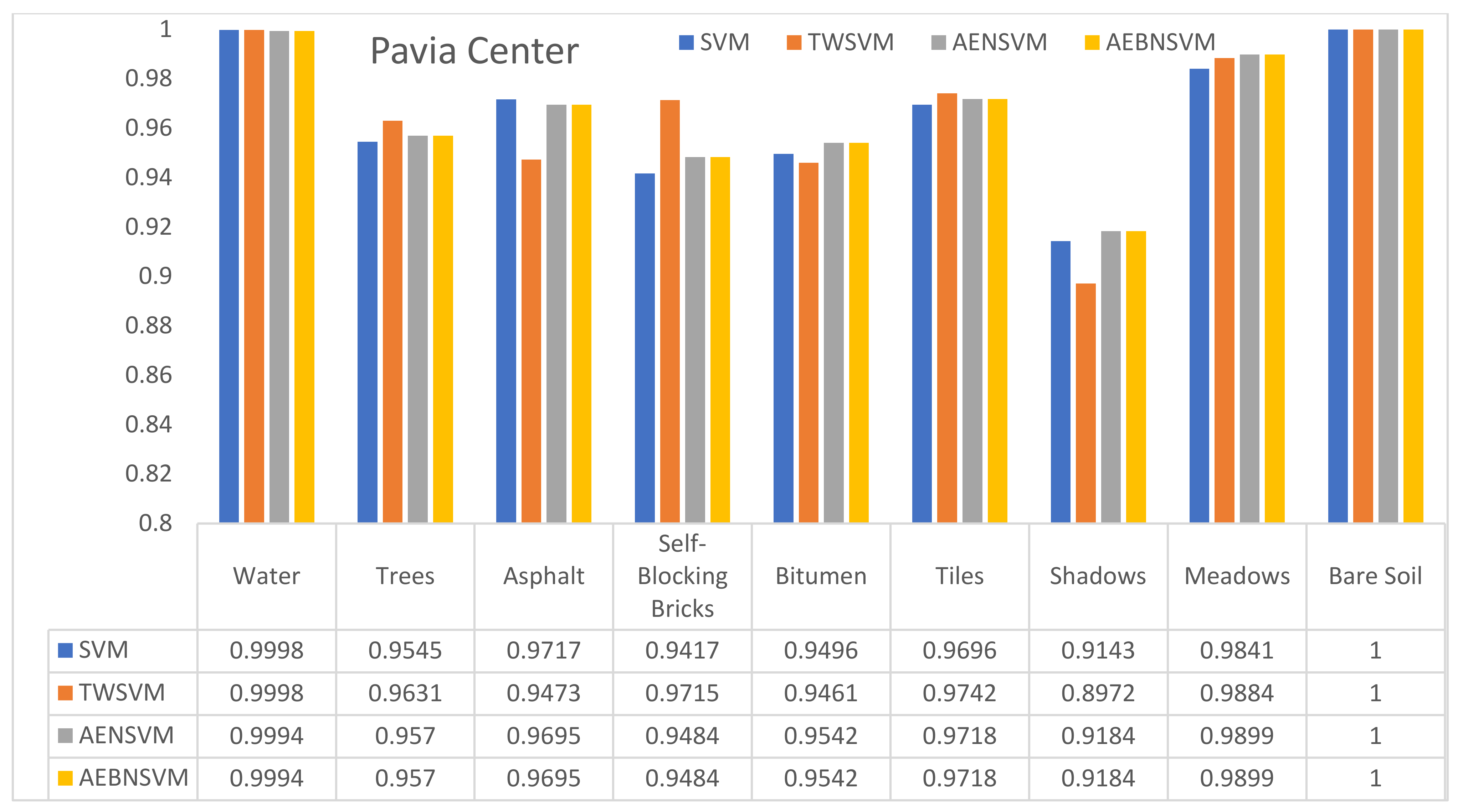 Remotesensing 14 02447 g008 550
