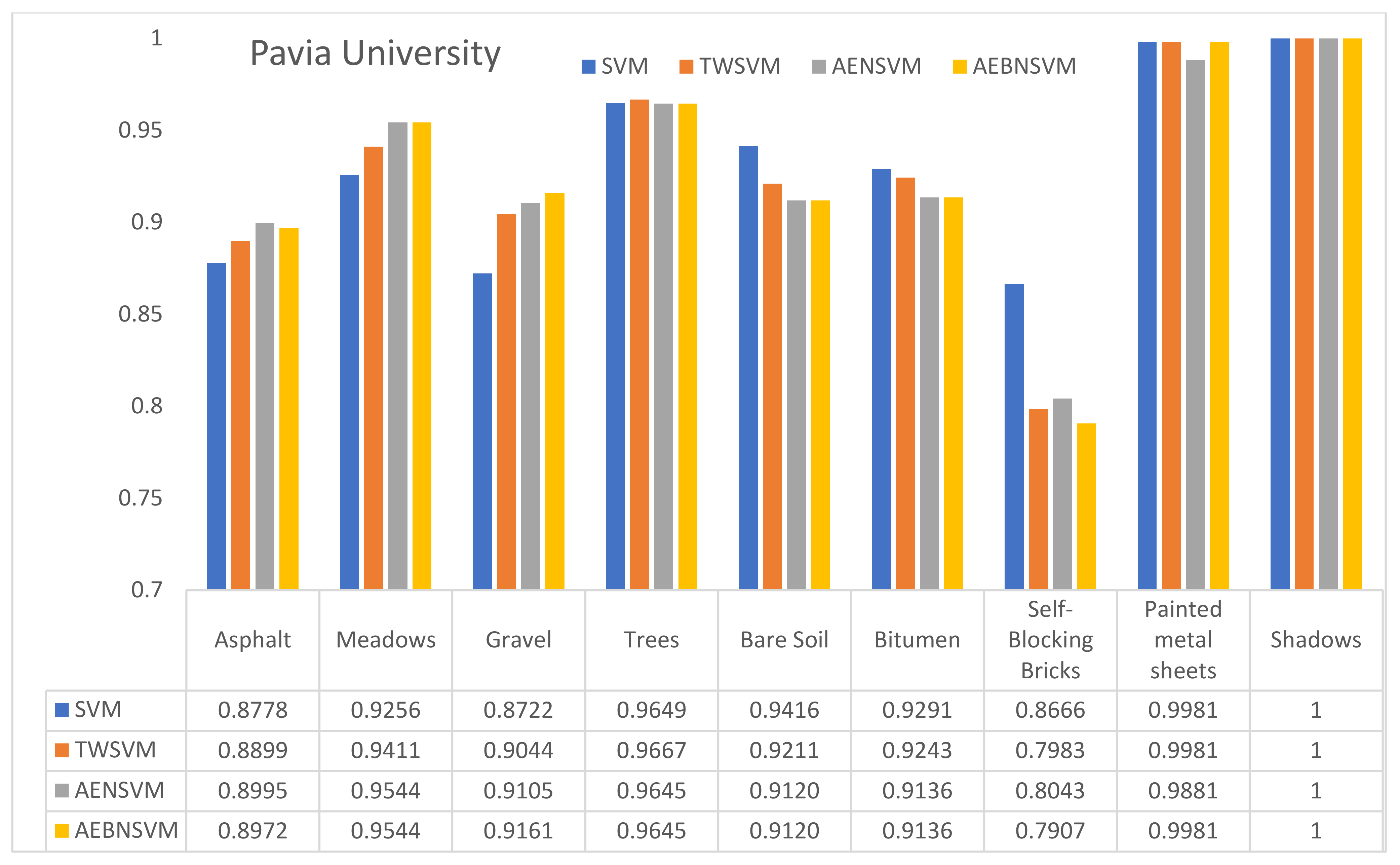 Remotesensing 14 02447 g010 550