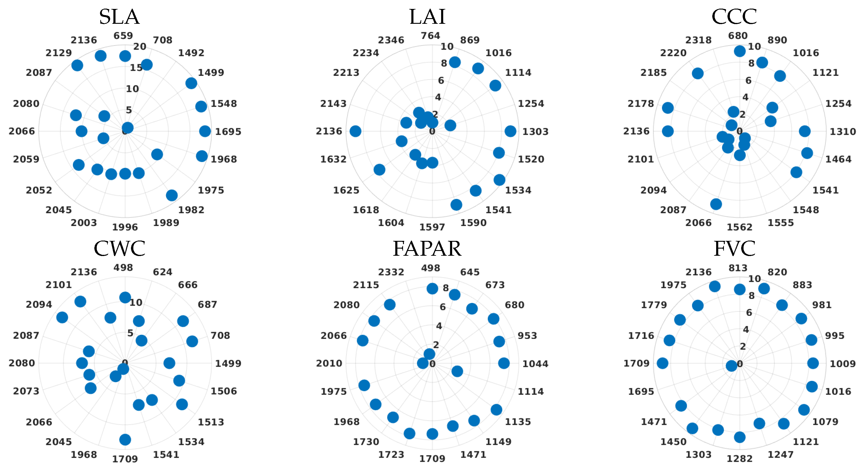 Remotesensing 14 02448 g008