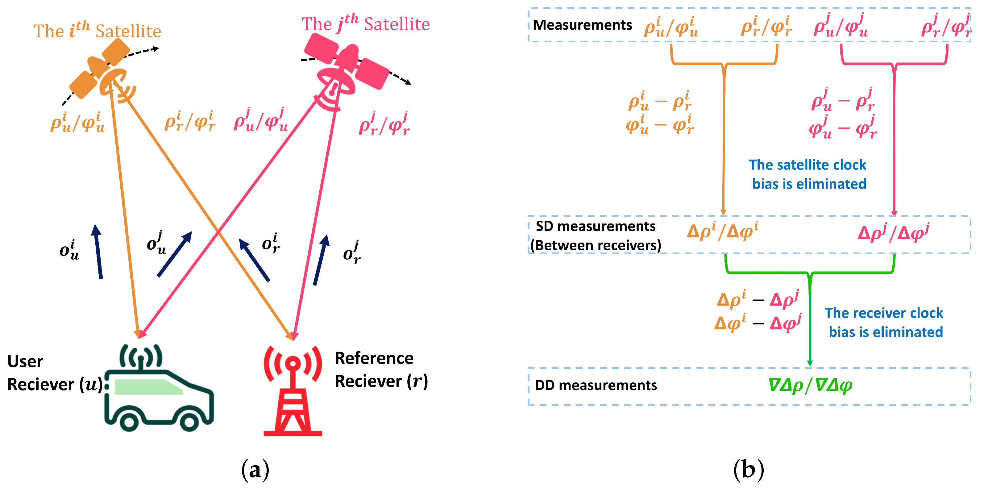 Remotesensing 14 02449 g001