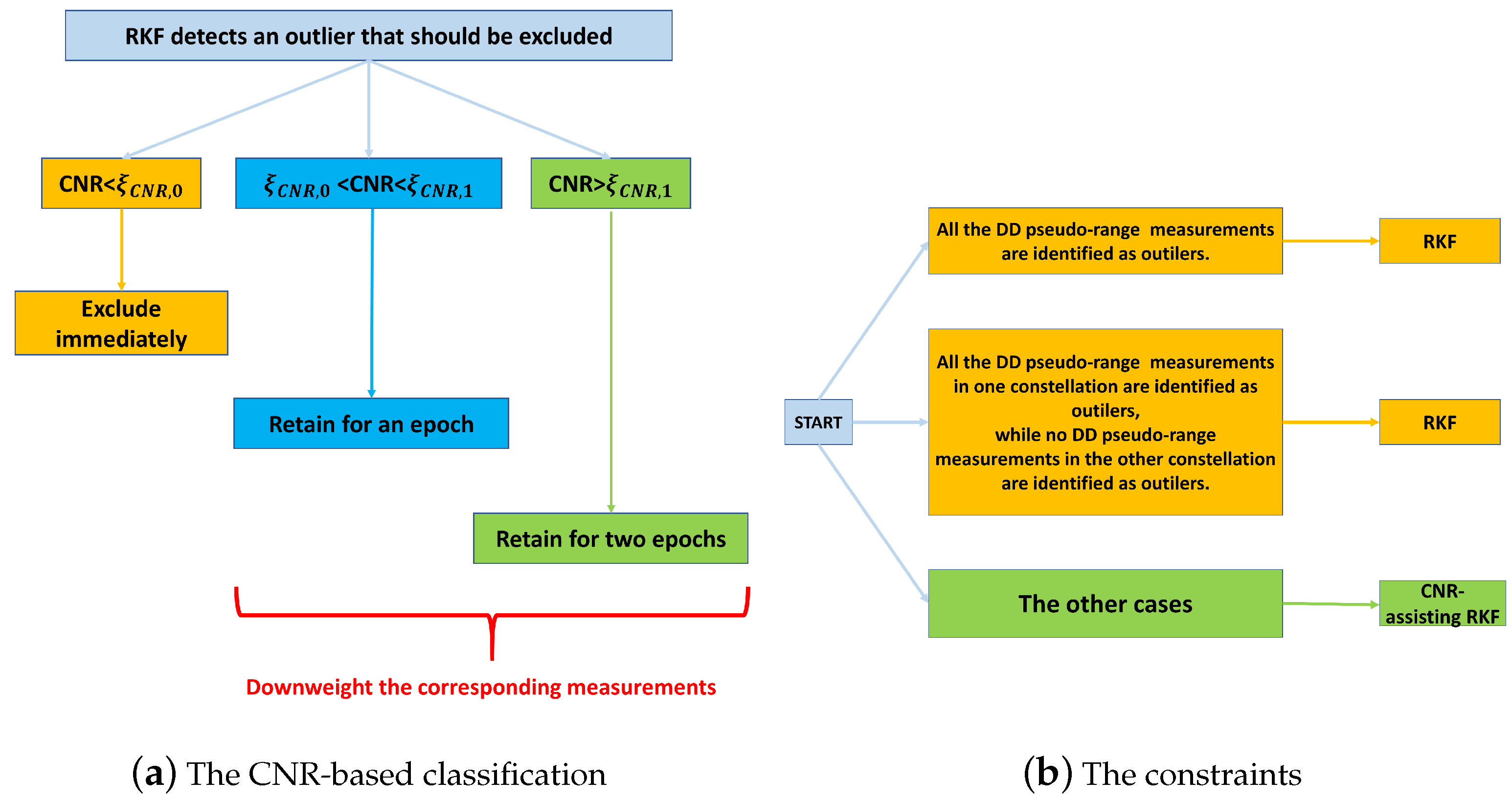 Remotesensing 14 02449 g003