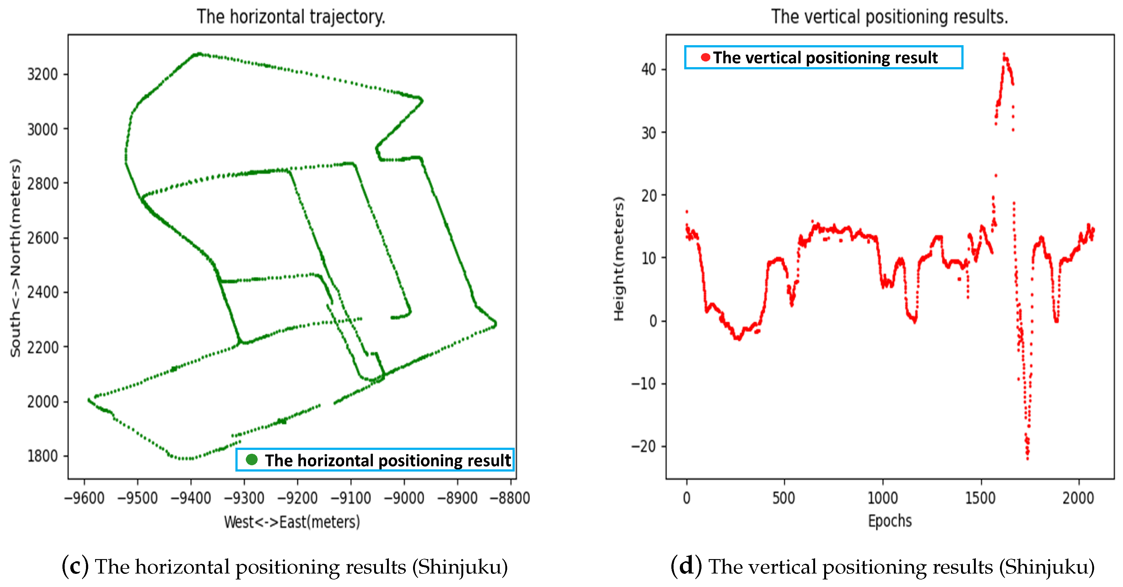 Remotesensing 14 02449 g005b