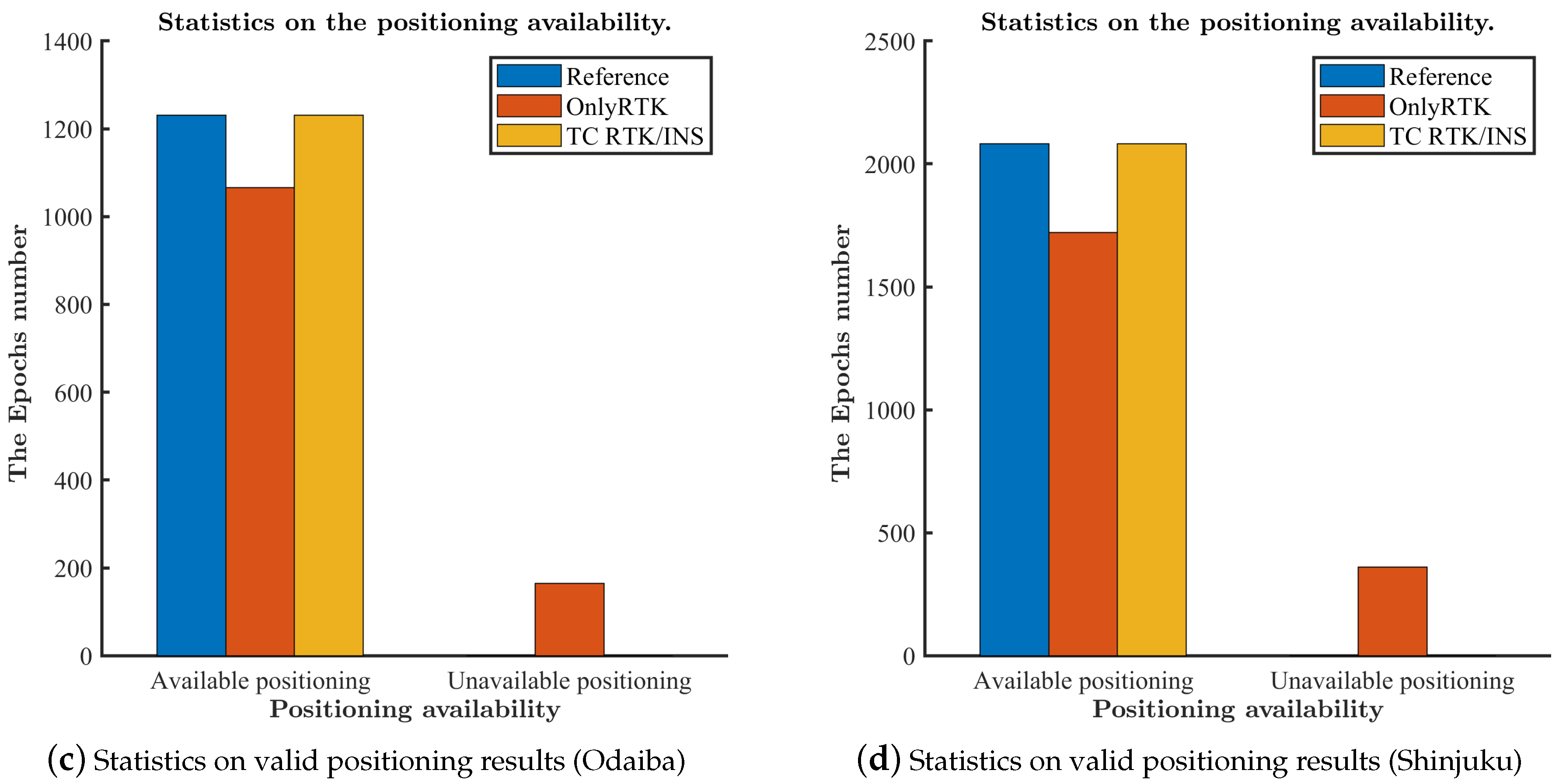 Remotesensing 14 02449 g007b
