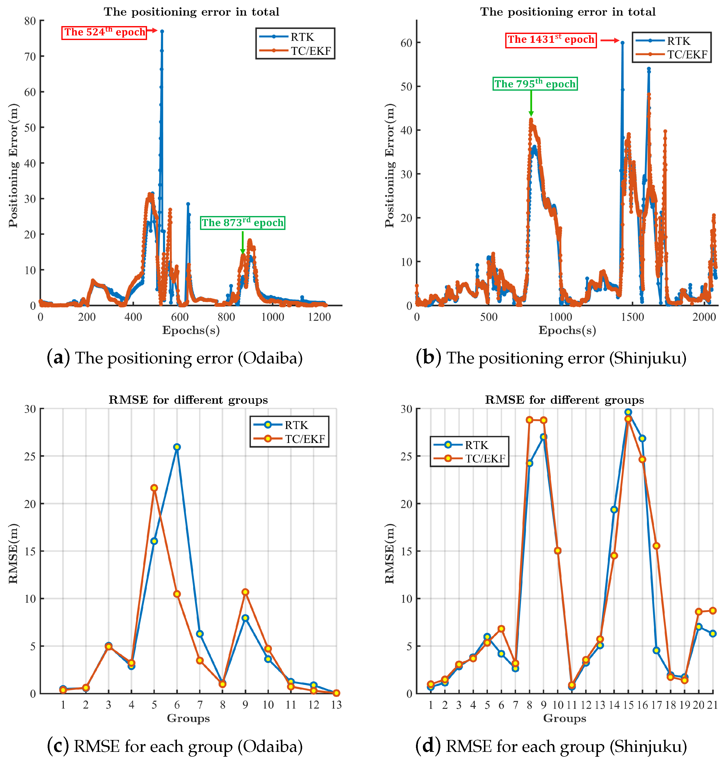 Remotesensing 14 02449 g008